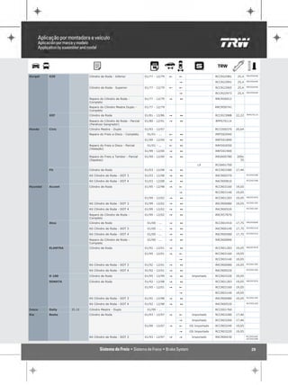 RRCR56440
Gurgel    X20               Cilindro de Roda - Inferior            01/77 - 12/79   !   !                  RCCR22981    25,4
                                                                                                                              RRCR56440
                                                                                       "                  RCCR22991    25,4
                                                                                                                              RRCR56440
                            Cilindro de Roda- Superior             01/77 - 12/79   !   !                  RCCR22965    25,4
                                                                                                                              RRCR56440
                                                                                       "                  RCCR22973    25,4

                            Reparo do Cilindro de Roda -           01/77 - 12/79   "   1                  RRCR56912
                            Completo
                            Reparo do Cilindro Mestre Duplo -      01/77 - 12/79                          RRCM50741
                            Completo
                                                                                                                              RPPS70114
          XEF               Cilindro de Roda                       01/81 - 12/86   "   1                  RCCR23988   22,22

                            Reparo do Cilindro de Roda - Parcial   01/80 - 12/91   "   1                  RPPS70114
                            (Parafuso Sangrador)
Honda     Civic             Cilindro Mestre - Duplo                01/93 - 12/97                          RCCD00370   20,64
                            Reparo do Freio a Disco - Completo      01/01 - ...    !   1                  RRFD02040

                                                                   01/99 - 12/00   "   1                  RRFD01890

                            Reparo do Freio a Disco - Parcial       01/01 - ...    !   1                  RRFD02050
                            (Vedação)
                                                                   01/99 - 12/00   "   1                  RRFD01900

                            Reparo do Freio a Tambor - Parcial     01/99 - 12/00   "   1                  RRSA00780   200x
                            (Sapatas)                                                                                   35
                                                                                               LX         RCSA01700
          Fit               Cilindro de Roda                       01/03 - 12/08   "   1                  RCCR03380   17,46
                                                                                                                              RCCR03380
                            Kit Cilindro de Roda - DOT 3           01/03 - 12/08   "   1                  RKCR00370
                                                                                                                              RCCR03380
                            Kit Cilindro de Roda - DOT 4           01/03 - 12/08   "   1                  RKCR00810

Hyundai   Accent            Cilindro de Roda                       01/95 - 12/98   "   !                  RCCR03160   19,05

                                                                                       "                  RCCR03140   19,05
                                                                                                                              RRCR57870
                                                                   01/99 - 12/02   "   1                  RCCR01283   19,05
                                                                                                                              RCCR01283
                            Kit Cilindro de Roda - DOT 3           01/99 - 12/02   "   1                  RKCR00080   19,05
                                                                                                                              RCCR01283
                            Kit Cilindro de Roda - DOT 4           01/99 - 12/02   "   1                  RKCR00520

                            Reparo do Cilindro de Roda -           01/99 - 12/02   "   1                  RRCR57870
                            Completo
                                                                                                                              RRCR00890
          Atos              Cilindro de Roda                        01/00 - ...    "   1                  RCCR01910   17,75
                                                                                                                              RCCR01910
                            Kit Cilindro de Roda - DOT 3            01/00 - ...    "   1                  RKCR00140   17,75
                                                                                                                              RCCR01910
                            Kit Cilindro de Roda - DOT 4            01/00 - ...    "   1                  RKCR00580   17,75

                            Reparo do Cilindro de Roda -            01/00 - ...    "   1                  RRCR00890
                            Completo
                                                                                                                              RRCR57870
          ELANTRA           Cilindro de Roda                       01/92 - 12/01   "   1                  RCCR01283   19,05

                                                                   01/95 - 12/01   "   !                  RCCR03160   19,05

                                                                                       "                  RCCR03140   19,05
                                                                                                                              RCCR01283
                            Kit Cilindro de Roda - DOT 3           01/92 - 12/01   "   1                  RKCR00080   19,05
                                                                                                                              RCCR01283
                            Kit Cilindro de Roda - DOT 4           01/92 - 12/01   "   1                  RKCR00520

          H 100             Cilindro de Roda                       01/95 - 12/99   "   1    Importado     RCCR03320   19,05
                                                                                                                              RRCR57870
          SONATA            Cilindro de Roda                       01/92 - 12/98   "   1                  RCCR01283   19,05

                                                                   01/95 - 12/01   "   !                  RCCR03160   19,05

                                                                                       "                  RCCR03140   19,05
                                                                                                                              RCCR01283
                            Kit Cilindro de Roda - DOT 3           01/92 - 12/98   "   1                  RKCR00080   19,05
                                                                                                                              RCCR01283
                            Kit Cilindro de Roda - DOT 4           01/92 - 12/98   "   1                  RKCR00520

Iveco     Daily     35.10   Cilindro Mestre - Duplo                 01/99 - ...                           RCCD01760
Kia       Besta             Cilindro de Roda                       01/93 - 12/97   "   !    Importado     RCCR03280   17,46

                                                                                       "    Importado     RCCR03260   17,46

                                                                   01/99 - 12/07   "   !   GS Importado   RCCR03240   19,05

                                                                                       "   GS Importado   RCCR03220   19,05
                                                                                                                              RCCR03260
                            Kit Cilindro de Roda - DOT 3           01/93 - 12/97   "   "    Importado     RKCR00430
                                                                                                                              RCCR03280




                                                                                                                                 29
 