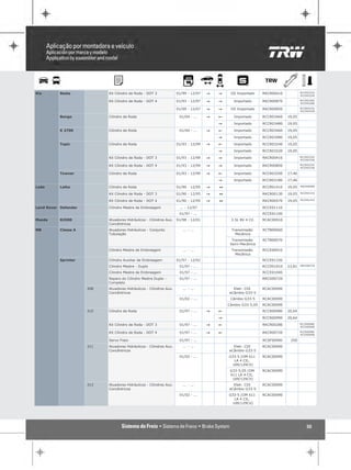 RCCR03220
Kia        Besta            Kit Cilindro de Roda - DOT 3             01/99 - 12/07   "   "    GS Importado     RKCR00410
                                                                                                                                   RCCR03240

                                                                                                                                   RCCR03260
                            Kit Cilindro de Roda - DOT 4             01/93 - 12/97   "   "      Importado      RKCR00870
                                                                                                                                   RCCR03280

                                                                                                                                   RCCR03220
                                                                     01/99 - 12/07   "   "    GS Importado     RKCR00850
                                                                                                                                   RCCR03240

           Bongo            Cilindro de Roda                          01/04 - ...    "   !      Importado      RCCR03460   19,05

                                                                                         "      Importado      RCCR03480   19,05

           K 2700           Cilindro de Roda                          01/04 - ...    "   !      Importado      RCCR03460   19,05

                                                                                         "      Importado      RCCR03480   19,05

           Topic            Cilindro de Roda                         01/93 - 12/99   "   !      Importado      RCCR03240   19,05

                                                                                         "      Importado      RCCR03220   19,05
                                                                                                                                   RCCR03220
                            Kit Cilindro de Roda - DOT 3             01/93 - 12/99   "   "      Importado      RKCR00410
                                                                                                                                   RCCR03240

                                                                                                                                   RCCR03220
                            Kit Cilindro de Roda - DOT 4             01/93 - 12/99   "   "      Importado      RKCR00850
                                                                                                                                   RCCR03240

           Towner           Cilindro de Roda                         01/93 - 12/99   "   !      Importado      RCCR03200   17,46

                                                                                         "      Importado      RCCR03180   17,46
                                                                                                                                   RRCR00080
Lada       Laika            Cilindro de Roda                         01/90 - 12/95   "   1                     RCCR01410   19,05
                                                                                                                                   RCCR01410
                            Kit Cilindro de Roda - DOT 3             01/90 - 12/95   "   1                     RKCR00130   19,05
                                                                                                                                   RCCR01410
                            Kit Cilindro de Roda - DOT 4             01/90 - 12/95   "   1                     RKCR00570   19,05

Land Rover Defender         Cilindro Mestre de Embreagem              ... - 12/97                              RCCE01110
                                                                      01/97 - ...                              RCCE01100
Mazda      B2500            Atuadores Hidráulicos - Cilindros Aux.   01/98 - 12/01            2.5L 8V 4 Cil.   RCAC00010
                            Concêntricos
MB         Classe A         Atuadores Hidráulicos - Conjunto            ... - ...             Transmissão      RCTB00060
                            Tubulação                                                           Mecânica
                                                                                               Transmissão     RCTB00070
                                                                                              Semi-Mecânica
                            Cilindro Mestre de Embreagem                ... - ...             Transmissão      RCCE00910
                                                                                                Mecânica
           Sprinter         Cilindro Auxiliar de Embreagem           01/97 - 12/02                             RCCE01330
                            Cilindro Mestre - Duplo                   01/97 - ...                              RCCD01010   23,81   RRCD00720

                            Cilindro Mestre de Embreagem              01/97 - ...                              RCCE01040
                            Reparo do Cilindro Mestre Duplo -         01/97 - ...                              RRCD00720
                            Completo
                      308   Atuadores Hidráulicos - Cilindros Aux.      ... - ...              Eletr. CDI      RCAC00090
                            Concêntricos                                                     eCâmbio G33-5
                                                                      01/02 - ...             Câmbio G33-5     RCAC00090
                                                                                             Câmbio G33-5,05   RCAC00090
                      310   Cilindro de Roda                          01/97 - ...    "   !                     RCCR00980   20,64

                                                                                         "                     RCCR00990   20,64
                                                                                                                                   RCCR00980
                            Kit Cilindro de Roda - DOT 3              01/97 - ...    "   !                     RKCR00280
                                                                                                                                   RCCR00990

                                                                                                                                   RCCR00980
                            Kit Cilindro de Roda - DOT 4              01/97 - ...    "   !                     RKCR00720
                                                                                                                                   RCCR00990

                            Servo Freio                               01/97 - ...                              RCSF00990    250
                      311   Atuadores Hidráulicos - Cilindros Aux.      ... - ...              Eletr. CDI      RCAC00090
                            Concêntricos                                                     eCâmbio G33-5
                                                                      01/02 - ...            G33-5 (OM 611     RCAC00090
                                                                                               LA 4 CIL.
                                                                                              109/129CV)
                                                                                              G33-5,05 (OM     RCAC00090
                                                                                              611 LA 4 CIL.
                                                                                               109/129CV)
                      313   Atuadores Hidráulicos - Cilindros Aux.      ... - ...              Eletr. CDI      RCAC00090
                            Concêntricos                                                     eCâmbio G33-5
                                                                      01/02 - ...            G33-5 (OM 611     RCAC00090
                                                                                               LA 4 CIL.
                                                                                              109/129CV)




                                                                                                                                      30
 