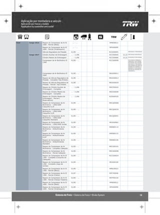 Ford   Cargo 1514   Reparo do Compressor de Ar El        ... - ...   RPBI00012
                    1600 - Parcial (Biela)
                    Reparo do Compressor de Ar El        ... - ...   RPVI00099
                    1600 - Parcial (Virabrequim)
                    Válvula Reguladora de Pressão      01/85 - ...   RCGO00091           RRGO00012 RRGO00020

       Cargo 1517   Cilindro Auxiliar de Embreagem     ... - 11/86   RCCE00640   22,22   RRCE00420 RRCE00470

                    Cilindro Mestre de Embreagem       ... - 11/86   RCCE00680   22,22   RCRS00520 RRCE00048

                    Compressor de Ar Bicilíndrico El   01/85 - ...   RCCS00099           RCCG00024 RPBI00012
                                                                                         RPBL00023 RPCY00046
                    1300                                                                 RPVI00099 RRCG00098
                                                                                         RRCG00101 RRCQ00041
                                                                                         RRCQ00068 RRCQ00076
                                                                                         RREB00106 RREB00114
                                                                                         RREB00122 RRJU00062
                                                                                         RRJU00100 RRTP00144
                                                                                         SRGO00011

                    Compressor de Ar Bicilíndrico El   01/85 - ...   SRGO00011
                    1600
                    Reparo da Válvula Reguladora de    01/85 - ...   RRGO00012
                    Pressão - Completo-Tipo Êmbolo
                    Reparo da Válvula Reguladora de    01/85 - ...   RRGO00020
                    Pressão - Parcial- Tipo Embolo
                    Reparo do Cilindro Auxiliar de     ... - 11/86   RRCE00420
                    Embreagem - Completo
                    Reparo do Cilindro Mestre de       ... - 11/86   RRCE00048
                    Embreagem - Completo
                    Reparo do Cilindro Mestre de       ... - 11/86   RCRS00520
                    Embreagem - Parcial (
                    Reservatório)
                    Reparo do Compressor de Ar         01/85 - ...   RRCQ00068
                    Bicilíndrico - 1300/1600
                    Casquilho 0,10
                    Reparo do Compressor de Ar         01/85 - ...   RRCQ00076
                    Bicilíndrico - 1300/1600
                    Casquilho 0,20
                    Reparo do Compressor de Ar         01/85 - ...   RRCQ00041
                    Bicilíndrico - 1300/1600
                    Casquilho Standard
                    Reparo do Compressor de Ar         01/85 - ...   RRJU00062
                    Bicilíndrico - 1300/1600 Juntas
                    Reparo do Compressor de Ar         01/85 - ...   RREB00114
                    Bicilíndrico - Anéis/Embolos
                    0,10"
                    Reparo do Compressor de Ar         01/85 - ...   RREB00122
                    Bicilíndrico - Anéis/Embolos
                    0,20"
                    Reparo do Compressor de Ar         01/85 - ...   RREB00106
                    Bicilíndrico - Anéis/Embolos
                    Standard
                    Reparo do Compressor de Ar         01/85 - ...   RRCG00101
                    Bicilíndrico - Completo Cabeçote
                    Reparo do Compressor de Ar         01/85 - ...   RRCG00098
                    Bicilíndrico - Parcial Cabeçote
                    Reparo do Compressor de Ar El      01/85 - ...   RCCG00024
                    1300 - Completo (Conjunto do
                    Cabeçote)
                    Reparo do Compressor de Ar El      01/85 - ...   RRJU00100
                    1300 - Completo (Jogo de
                    Juntas)
                    Reparo do Compressor de Ar El      01/85 - ...   RPBL00023
                    1300 - Parcial (Bloco)
                    Reparo do Compressor de Ar El      01/87 - ...   RPCY00046
                    1300 - Parcial (Cárter)
                    Reparo do Compressor de Ar El      01/85 - ...   RRTP00144
                    1300 - Parcial (Tampa Traseira)
                    Reparo do Compressor de Ar El      01/85 - ...   RPBI00012
                    1600 - Parcial (Biela)
                    Reparo do Compressor de Ar El      01/85 - ...   RPVI00099
                    1600 - Parcial (Virabrequim)



                                                                                                         19
 