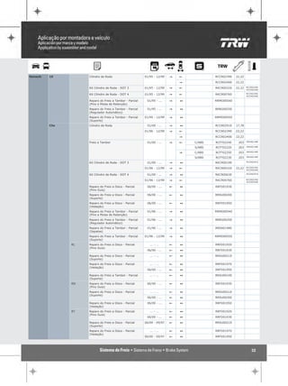 Renault   19          Cilindro de Roda                     01/95 - 12/99   "   !           RCCR02390   22,22

                                                                               "           RCCR02400   22,22
                                                                                                               RCCR02390
                      Kit Cilindro de Roda - DOT 3         01/95 - 12/99   "   !           RKCR00320   22,22
                                                                                                               RCCR02400

                                                                                                               RCCR02390
                      Kit Cilindro de Roda - DOT 4         01/95 - 12/99   "   !           RKCR00760
                                                                                                               RCCR02400

                      Reparo do Freio a Tambor - Parcial    01/95 - ...    "   1           RRMO00540
                      (Pino e Molas de Retenção)
                      Reparo do Freio a Tambor - Parcial    01/95 - ...    "   1           RRRG00250
                      (Regulador Automático)
                      Reparo do Freio a Tambor - Parcial   01/95 - 12/99   "   1           RRMO00550
                      (Suporte)
          Clio        Cilindro de Roda                      01/00 - ...    "   1           RCCR02910   17,78

                                                           01/96 - 12/99   "   !           RCCR02390   22,22

                                                                               "           RCCR02400   22,22
                                                                                                               RRSA01480
                      Freio a Tambor                        01/00 - ...    "   !   C/ABS   RCFT02240    203
                                                                                   S/ABS   RCFT02220    203    RRSA01480

                                                                                                               RRSA01480
                                                                               "   C/ABS   RCFT02250    203
                                                                                   S/ABS   RCFT02230    203    RRSA01480

                                                                                                               RCCR02910
                      Kit Cilindro de Roda - DOT 3          01/00 - ...    "   1           RKCR00190
                                                                                                               RCCR02390
                                                           01/96 - 12/99   "   !           RKCR00320   22,22
                                                                                                               RCCR02400

                                                                                                               RCCR02910
                      Kit Cilindro de Roda - DOT 4          01/00 - ...    "   1           RKCR00630
                                                                                                               RCCR02390
                                                           01/96 - 12/99   "   !           RKCR00760
                                                                                                               RCCR02400

                      Reparo do Freio a Disco - Parcial     06/00 - ...    !   1           RRFD01930
                      (Pino Guia)
                      Reparo do Freio a Disco - Parcial     06/00 - ...    !   1           RRSU00200
                      (Suporte)
                      Reparo do Freio a Disco - Parcial     06/00 - ...    !   1           RRFD01950
                      (Vedação)
                      Reparo do Freio a Tambor - Parcial    01/96 - ...    "   1           RRMO00540
                      (Pino e Molas de Retenção)
                      Reparo do Freio a Tambor - Parcial    01/96 - ...    "   1           RRRG00250
                      (Regulador Automático)
                      Reparo do Freio a Tambor - Parcial    01/96 - ...    "   1           RRSA01480
                      (Sapatas)
                      Reparo do Freio a Tambor - Parcial   01/96 - 12/99   "   1           RRMO00550
                      (Suporte)
                 RL   Reparo do Freio a Disco - Parcial       ... - ...    !   1           RRFD01920
                      (Pino Guia)
                                                            06/00 - ...    !   1           RRFD01930

                      Reparo do Freio a Disco - Parcial       ... - ...    !   1           RRSU00210
                      (Suporte)
                      Reparo do Freio a Disco - Parcial       ... - ...    !   1           RRFD01970
                      (Vedação)
                                                            06/00 - ...    !   1           RRFD01950

                      Reparo do Freio a Tambor - Parcial      ... - ...    !   1           RRSU00190
                      (Suporte)
                 RN   Reparo do Freio a Disco - Parcial     06/00 - ...    !   1           RRFD01930
                      (Pino Guia)
                      Reparo do Freio a Disco - Parcial       ... - ...    !   1           RRSU00210
                      (Suporte)
                                                            06/00 - ...    !   1           RRSU00200

                      Reparo do Freio a Disco - Parcial     06/00 - ...    !   1           RRFD01950
                      (Vedação)
                 RT   Reparo do Freio a Disco - Parcial       ... - ...    !   1           RRFD01920
                      (Pino Guia)
                                                            06/00 - ...    !   1           RRFD01930

                      Reparo do Freio a Disco - Parcial    06/00 - 09/97   !   1           RRSU00210
                      (Suporte)
                      Reparo do Freio a Disco - Parcial       ... - ...    !   1           RRFD01970
                      (Vedação)
                                                           06/00 - 09/97   !   1           RRFD01950




                                                                                                                  32
 