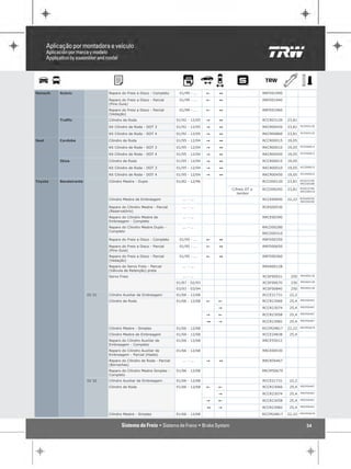 Renault   Scénic                Reparo do Freio a Disco - Completo      01/99 - ...    !   1                  RRFD01990

                                Reparo do Freio a Disco - Parcial       01/99 - ...    !   1                  RRFD01940
                                (Pino Guia)
                                Reparo do Freio a Disco - Parcial       01/99 - ...    !   1                  RRFD01960
                                (Vedação)
          Traffic               Cilindro de Roda                       01/92 - 12/05   "   1                  RCCR03120   23,81
                                                                                                                                  RCCR03120
                                Kit Cilindro de Roda - DOT 3           01/92 - 12/05   "   1                  RKCR00420   23,81
                                                                                                                                  RCCR03120
                                Kit Cilindro de Roda - DOT 4           01/92 - 12/05   "   1                  RKCR00860   23,81

Seat      Cordoba               Cilindro de Roda                       01/95 - 12/04   "   1                  RCCR00015   19,05
                                                                                                                                  RCCR00015
                                Kit Cilindro de Roda - DOT 3           01/95 - 12/04   "   1                  RKCR00010   19,05
                                                                                                                                  RCCR00015
                                Kit Cilindro de Roda - DOT 4           01/95 - 12/04   "   1                  RKCR00450   19,05

          Ibiza                 Cilindro de Roda                       01/95 - 12/04   "   1                  RCCR00015   19,05
                                                                                                                                  RCCR00015
                                Kit Cilindro de Roda - DOT 3           01/95 - 12/04   "   1                  RKCR00010   19,05
                                                                                                                                  RCCR00015
                                Kit Cilindro de Roda - DOT 4           01/95 - 12/04   "   1                  RKCR00450   19,05

Toyota    Bandeirante           Cilindro Mestre - Duplo                01/82 - 12/96                          RCCD00120   23,81   RCRS23708
                                                                                                                                  RRCD00280

                                                                                               C/freio DT a   RCCD00292   23,81   RCRS23708
                                                                                                                                  RRCD00310
                                                                                                  tambor
                                Cilindro Mestre de Embreagem              ... - ...                           RCCE00690   22,22   RCRS00530
                                                                                                                                  RRCE00390

                                Reparo do Cilindro Mestre - Parcial       ... - ...                           RCRS00530
                                (Reservatório)
                                Reparo do Cilindro Mestre de              ... - ...                           RRCE00390
                                Embreagem - Completo
                                Reparo do Cilindro Mestre Duplo -         ... - ...                           RRCD00280
                                Completo
                                                                                                              RRCD00310
                                Reparo do Freio a Disco - Completo      01/95 - ...    !   1                  RRFD00350

                                Reparo do Freio a Disco - Parcial       01/95 - ...    !   1                  RRFD00650
                                (Pino Guia)
                                Reparo do Freio a Disco - Parcial       01/95 - ...    !   1                  RRFD00360
                                (Vedação)
                                Reparo do Servo Freio - Parcial           ... - ...                           RRVA00128
                                (Válvula de Retenção) preta
                                Servo Freio                               ... - ...                           RCSF00931    250    RRVA00136

                                                                       01/87 - 02/93                          RCSF00670    230    RRVA00128

                                                                       03/93 - 03/94                          RCSF00840    250    RRVA00128

                        OJ 31   Cilindro Auxiliar de Embreagem         01/66 - 12/68                          RCCE21731    22,2
                                                                                                                                  RRCR56467
                                Cilindro de Roda                       01/66 - 12/68   !   !                  RCCR23066    25,4
                                                                                                                                  RRCR56467
                                                                                           "                  RCCR23074    25,4
                                                                                                                                  RRCR56467
                                                                                       "   !                  RCCR23058    25,4
                                                                                                                                  RRCR56467
                                                                                       1   "                  RCCR23082    25,4

                                Cilindro Mestre - Simples              01/66 - 12/68                          RCCM24817   22,22   RRCM50679

                                Cilindro Mestre de Embreagem           01/66 - 12/68                          RCCE24838    25,4
                                Reparo do Cilindro Auxiliar de         01/66 - 12/68                          RRCE55012
                                Embreagem - Completo
                                Reparo do Cilindro Auxiliar de         01/66 - 12/68                          RRCE00530
                                Embreagem - Parcial (Haste)
                                Reparo do Cilindro de Roda - Parcial      ... - ...    "   1                  RRCR56467
                                (Borrachas)
                                Reparo do Cilindro Mestre Simples -    01/66 - 12/68                          RRCM50679
                                Completo
                        OJ 32   Cilindro Auxiliar de Embreagem         01/66 - 12/68                          RCCE21731    22,2
                                                                                                                                  RRCR56467
                                Cilindro de Roda                       01/66 - 12/68   !   !                  RCCR23066    25,4
                                                                                                                                  RRCR56467
                                                                                           "                  RCCR23074    25,4
                                                                                                                                  RRCR56467
                                                                                       "   !                  RCCR23058    25,4
                                                                                                                                  RRCR56467
                                                                                       1   "                  RCCR23082    25,4

                                Cilindro Mestre - Simples              01/66 - 12/68                          RCCM24817   22,22   RRCM50679




                                                                                                                                     34
 