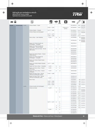 Toyota   Bandeirante   OJ 50   Cilindro Mestre - Duplo                   ... - ...                           RCCD00120   23,81   RCRS23708
                                                                                                                                 RRCD00280

                                                                      01/82 - 12/96           C/freio DT a   RCCD00292   23,81   RCRS23708
                                                                                                                                 RRCD00310
                                                                                                 tambor
                               Cilindro Mestre - Simples              01/73 - 12/81                          RCCM24817   22,22   RRCM50679

                               Cilindro Mestre de Embreagem              ... - ...                           RCCE00690   22,22   RCRS00530
                                                                                                                                 RRCE00390

                                                                      01/73 - 12/79                          RCCE24838    25,4
                                                                      01/80 - 12/86                          RCCE00165   22,22   RRCE00072

                                                                                                                                 RRFD00350
                               Freio a Disco - Sem Pastilhas           01/95 - ...    !   !                  RCFD00090     66
                                                                                                                                 RRFD00360
                                                                                                                                 RRFD00650

                                                                                                                                 RRFD00350
                                                                                          "                  RCFD00100     66
                                                                                                                                 RRFD00360
                                                                                                                                 RRFD00650

                               Reparo do Cilindro Auxiliar de            ... - ...                           RRCE55012
                               Embreagem - Completo
                               Reparo do Cilindro Auxiliar de            ... - ...                           RRCE00530
                               Embreagem - Parcial (Haste)
                               Reparo do Cilindro de Roda - Parcial      ... - ...    !   1                  RRCR00496
                               (Borrachas)
                                                                                                             RRCR56467

                                                                                      "   1                  RRCR00501

                               Reparo do Cilindro Mestre - Parcial       ... - ...                           RCRS00530
                               (Reservatório)
                               Reparo do Cilindro Mestre de              ... - ...                           RRCE00072
                               Embreagem - Completo
                                                                                                             RRCE00390
                               Reparo do Cilindro Mestre Duplo -         ... - ...                           RRCD00280
                               Completo
                                                                                                             RRCD00310
                               Reparo do Cilindro Mestre Simples -    01/73 - 12/81                          RRCM50679
                               Completo
                               Reparo do Freio a Disco - Completo      01/95 - ...    !   1                  RRFD00350

                               Reparo do Freio a Disco - Parcial       01/95 - ...    !   1                  RRFD00650
                               (Pino Guia)
                               Reparo do Freio a Disco - Parcial       01/95 - ...    !   1                  RRFD00360
                               (Vedação)
                               Reparo do Servo Freio - Parcial        01/83 - 12/86                          SRVA59014
                               (Válvula de Retenção) branca
                               Reparo do Servo Freio - Parcial           ... - ...                           RRVA00128
                               (Válvula de Retenção) preta
                                                                       01/62 - ...                           RRVA00136
                               Servo Freio                               ... - ...                           RCSF00931    250    RRVA00136

                                                                      01/83 - 12/86                          RCSF00719    180    RRVA00136

                                                                      01/87 - 02/93                          RCSF00670    230    RRVA00128

                                                                      03/93 - 03/94                          RCSF00840    250    RRVA00128

                       OJ 55   Cilindro Auxiliar de Embreagem            ... - ...                           RCCE21731    22,2
                                                                                                                                 RRCR00496
                               Cilindro de Roda                        01/58 - ...    !   !                  RCCR00430    25,4
                                                                                                                                 RCCR00406
                                                                                          "                  RCCR00465    25,4
                                                                                                                                 RRCR00496

                                                                                                                                 RRCR00501
                                                                                      "   !                  RCCR00392   22,22
                                                                                                             RCCR00406   22,22   RRCR00501

                                                                                                             RCCR00449    25,4   RRCR00496

                                                                                                                                 RRCR00501
                                                                                          "                  RCCR00414   22,22
                                                                                                             RCCR00422   22,22   RRCR00501

                                                                                                             RCCR00457    25,4   RRCR00496

                                                                                                                                 RRCR56467
                                                                      01/73 - 12/75   !   !                  RCCR23066    25,4
                                                                                                                                 RRCR56467
                                                                                          "                  RCCR23074    25,4
                                                                                                                                 RRCR56467
                                                                                      "   !                  RCCR23058    25,4
                                                                                                                                 RRCR56467
                                                                                      1   "                  RCCR23082    25,4

                                                                       01/80 - ...    !   !                  RCCR00554
                                                                                                             RCCR00562

                                                                                          "                  RCCR00570


                                                                                                                                    36
 