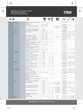 VW   Apollo       Reparo do Freio a Tambor - Parcial     01/90 - 12/92   "   1                   RRSA00666
                  (Sapatas)
                  Servo Freio                            01/90 - 12/92                           RCSF00761    200
                  Válvula Reguladora de Pressão          01/90 - 12/92            Rosca m10      RCVA00458
                                                                                  Rosca M12      RCVA00466
     Bora         Cilindro Auxiliar de Embreagem          01/98 - ...                            RCCE01310
                  Cilindro Mestre de Embreagem            09/98 - ...                            RCCE00920
                                                                                                                     RRCR56580
     Brasília     Cilindro de Roda                       01/73 - 12/76   "   1                   RCCR23457   19,05
                                                                                                                     RPPS70114
                                                         01/77 - 12/82   "   1                   RCCR23988   22,22

                  Cilindro Mestre - Duplo                01/77 - 12/82                           RCCD24061   19,05   RRCD00078

                  Cilindro Mestre - Simples              01/73 - 12/76               1600        RCCM23799   19,05
                  Freio a Disco - Sem Pastilhas          01/76 - 12/82   !   1                   RCFD00706     40

                  Reparo do Cilindro de Roda -           01/73 - 12/76   "   1                   RRCR56580
                  Completo
                  Reparo do Cilindro de Roda - Parcial   01/77 - 12/82   "   1                   RPPS70114
                  (Parafuso Sangrador)
                  Reparo do Cilindro Mestre Duplo -      01/77 - 12/82                           RRCD00078
                  Completo
                  Reparo do Cilindro Mestre Duplo -       01/77 - ...                            RRCD00610
                  Parcial (Vedação)
                  Reparo do Cilindro Mestre Simples -    01/73 - 12/76                           RRCM50946           RCCM23799

                  Completo
     Crossfox     Cilindro Auxiliar de Embreagem          01/02 - ...                            RCCE01280
                                                                                                                     RRCR00030
                  Cilindro de Roda                        01/05 - ...    "   1                   RCCR01390   17,46

                  Cilindro Mestre de Embreagem            01/02 - ...                            RCCE00930
                                                                                                                     RCCR01390
                  Kit Cilindro de Roda - DOT 3            01/05 - ...    "   1                   RKCR00110   17,46
                                                                                                                     RCCR01390
                  Kit Cilindro de Roda - DOT 4            01/05 - ...    "   1                   RKCR00550   17,46

                  Reparo do Cilindro de Roda -            01/05 - ...    "   1                   RRCR00030
                  Completo
                                                                                                                     RRCR00030
     Dasher       Cilindro de Roda                        01/73 - ...    "   1                   RCCR01390   17,46
                                                                                                                     RCCR01390
                  Kit Cilindro de Roda - DOT 3            01/73 - ...    "   1                   RKCR00110   17,46
                                                                                                                     RCCR01390
                  Kit Cilindro de Roda - DOT 4            01/73 - ...    "   1                   RKCR00550   17,46

                  Reparo do Cilindro de Roda -            01/73 - ...    "   1                   RRCR00030
                  Completo
                                                                                                                     RRCR56394
     Escarabajo   Cilindro de Roda                          ... - ...    "   1                   RCCR21561   19,05

                  Cilindro Mestre - Duplo                   ... - ...                            RCCD24061   19,05   RRCD00078

                  Cilindro Mestre - Simples              01/57 - 12/66                           RCCM21631   19,05   RRCM50563

                  Reparo do Cilindro de Roda -              ... - ...    "   1                   RRCR56394
                  Completo
                  Reparo do Cilindro Mestre Duplo -         ... - ...                            RRCD00078
                  Completo
                  Reparo do Cilindro Mestre Simples -    01/57 - 12/66                           RRCM50563
                  Completo
     Fox          Cilindro Auxiliar de Embreagem          01/02 - ...                            RCCE01280
                                                                                                                     RRCR00030
                  Cilindro de Roda                        01/04 - ...    "   1   Duas fixações   RCCR01390   17,46

                                                          09/03 - ...    "   1   Uma fixação     RCCR02930   17,46

                  Cilindro Mestre de Embreagem            01/02 - ...                            RCCE00930
                                                                                                                     RCCR01390
                  Kit Cilindro de Roda - DOT 3            01/04 - ...    "   1   Duas fixações   RKCR00110   17,46
                                                                                                                     RCCR02930
                                                          09/03 - ...    "   1   Uma fixação     RKCR00210
                                                                                                                     RCCR01390
                  Kit Cilindro de Roda - DOT 4            01/04 - ...    "   1   Duas fixações   RKCR00550   17,46
                                                                                                                     RCCR02930
                                                          09/03 - ...    "   1   Uma fixação     RKCR00650

                  Reparo do Cilindro de Roda -            01/04 - ...    "   1                   RRCR00030
                  Completo
                                                                                                                     RPPS70114
     Fusca        Cilindro de Roda                       01/57 - 12/66   !   1       1200        RCCR21578   22,22
                                                                                                                     RRCR56386

                                                                                                                     RRCR56394
                                                                         "   1       1200        RCCR21561   19,05



                                                                                                                        39
 