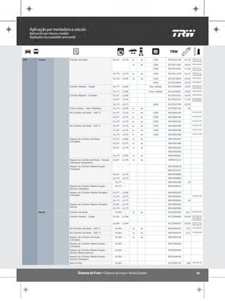 RPPS70114
VW   Fusca   Cilindro de Roda                       01/67 - 12/76   !   1      1300        RCCR21578   22,22
                                                                                                               RRCR56386

                                                                                                               RRCR56394
                                                                    "   1      1300        RCCR21561   19,05
                                                                               1500        RCCR23295   17,46   RPPS70114
                                                                                                               RRCR56599

                                                                                                               RPPS70114
                                                    01/70 - 12/75   !   1      1500        RCCR21578   22,22
                                                                                                               RRCR56386

                                                                                                               RRCR56661
                                                    01/74 - 12/96   "   1      1300        RCCR23805   19,05
                                                                               1600        RCCR23805   19,05   RRCR56661

             Cilindro Mestre - Duplo                01/77 - 12/80           Seis Saídas    RCCD00098   19,05   RRCD00078
                                                                                                               RRCD00620

                                                    01/77 - 12/96           Cinco Saídas   RCCD24061   19,05   RRCD00078

             Cilindro Mestre - Simples              01/57 - 12/66                          RCCM21631   19,05   RRCM50563

                                                    01/67 - 12/76                          RCCM23314   17,46   RRCM00580
                                                                                                               RRCM50806

                                                    01/70 - 12/75              1600        RCCM23799   19,05
             Freio a Disco - Sem Pastilhas          01/76 - 12/96   !   1                  RCFD00706     40
                                                                                                               RCCR21578
             Kit Cilindro de Roda - DOT 3           01/57 - 12/76   !   1      1200        RKCR00340
                                                                                                               RCCR21578
                                                    01/67 - 12/76   !   1      1300        RKCR00340
                                                                                                               RCCR21578
                                                    01/70 - 12/76   !   1      1500        RKCR00340
                                                                                                               RCCR21578
             Kit Cilindro de Roda - DOT 4           01/57 - 12/76   !   1      1200        RKCR00780
                                                                                                               RCCR21578
                                                    01/67 - 12/76   !   1      1300        RKCR00780
                                                                                                               RCCR21578
                                                    01/70 - 12/76   !   1      1500        RKCR00780

             Reparo do Cilindro de Roda -           01/57 - 12/66   "   1                  RRCR56394
             Completo
                                                    01/57 - 12/75   !   1                  RRCR56386

                                                    01/67 - 12/76   "   1                  RRCR56394
                                                                                           RRCR56599
                                                    01/74 - 12/96   "   1                  RRCR56661

             Reparo do Cilindro de Roda - Parcial   01/67 - 12/76   "   1                  RPPS70114
             (Parafuso Sangrador)
             Reparo do Cilindro Mestre Duplo -         ... - ...                           RRCD00078
             Completo
                                                                                           RRCD51551
                                                    01/67 - 12/76                          RRCM50806
                                                    01/70 - 12/75                          RRCM50806
                                                     01/77 - ...                           RRCD00108     19
             Reparo do Cilindro Mestre Duplo -       01/77 - ...                           RRCD00610
             Parcial (Vedação)
             Reparo do Cilindro Mestre Simples -    01/57 - 12/66                          RRCM50563
             Completo                                                                                          RCCM23799
                                                    01/70 - 12/75                          RRCM50946
                                                    01/72 - 12/75                          RRCM50962     19
             Reparo do Cilindro Mestre Simples -    01/67 - 12/76                          RRCM00580
             Parcial
                                                    01/70 - 12/75                          RRCM00580
                                                                                                               RRCR00259
     Gacel   Cilindro de Roda                        01/84 - ...    "   1                  RCCR00384    14,3

             Cilindro Mestre - Duplo                01/81 - 12/96                          RCCD00680   20,64   RCRS00449
                                                                                                               RRCD00450
                                                                                                               RRCD00620

                                                    01/84 - 12/84                          RCCD00543   20,64   RCRS23708
                                                                                                               RRCD00450

                                                                                                               RCCR00384
             Kit Cilindro de Roda - DOT 3            01/84 - ...    "   1                  RKCR00030    14,3
                                                                                                               RCCR00384
             Kit Cilindro de Roda - DOT 4            01/84 - ...    "   1                  RKCR00470    14,3

             Reparo do Cilindro de Roda -            01/84 - ...    "   1                  RRCR00259
             Completo
             Reparo do Cilindro Mestre Duplo -       01/84 - ...                           RRCD00450
             Completo
             Reparo do Cilindro Mestre Duplo -       01/84 - ...                           RCRS00449
             Parcial (Reservatório)
             Reparo do Cilindro Mestre Duplo -       01/84 - ...                           RRCD00620
             Parcial (Vedação)
             Servo Freio                             01/84 - ...                           RCSF00170    180    RRVA00136




                                                                                                                  40
 