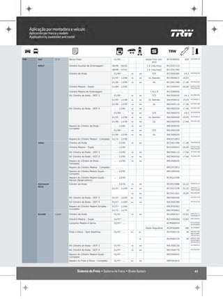 VW   Gol       G IV    Servo Freio                             01/05 - ...            Haste Fixa com    RCSF00050    200    RRVA00128

                                                                                           pino
     GOLF              Cilindro Auxiliar de Embreagem         08/98 - 06/02            1.8 (nac/imp)    RCCE01310
                                                              08/98 - 07/01            1.6 (nac/imp)    RCCE01340
                                                                                                                            RRCR00259
                       Cilindro de Roda                        01/89 - ...    "   1        GTI          RCCR00384    14,3

                                                              01/95 - 12/98   "   1     GL Alemão       RCCR00015   19,05
                                                                                                                            RRCR00030
                                                              01/96 - 12/99   "   1         GL          RCCR01390   17,46

                       Cilindro Mestre - Duplo                01/84 - 12/90                             RCCD00543   20,64   RCRS23708
                                                                                                                            RRCD00450

                       Cilindro Mestre de Embreagem              ... - ...                1.6/1.8       RCCE00920
                                                                                                                            RCCR00384
                       Kit Cilindro de Roda - DOT 3            01/89 - ...    "   1        GTI          RKCR00030    14,3
                                                                                                                            RCCR00015
                                                              01/95 - 12/98   "   1     GL Alemão       RKCR00010   19,05
                                                                                                                            RCCR01390
                                                              01/96 - 12/99   "   1         GL          RKCR00110   17,46
                                                                                                                            RCCR01390
                       Kit Cilindro de Roda - DOT 4            ... - 12/80    "   1                     RKCR00550   17,46
                                                                                                                            RCCR00384
                                                               01/89 - ...    "   1        GTI          RKCR00470    14,3
                                                                                                                            RCCR00015
                                                              01/95 - 12/98   "   1     GL Alemão       RKCR00450   19,05
                                                                                                                            RCCR01390
                                                              01/96 - 12/99   "   1         GL          RKCR00550   17,46

                       Reparo do Cilindro de Roda -            ... - 12/80    "   1                     RRCR00030
                       Completo
                                                               01/89 - ...    "   1        GTI          RRCR00259

                                                              01/96 - 12/99   "   1         GL          RRCR00030

                       Reparo do Cilindro Mestre - Completo   01/74 - 12/90                             RRCD51853
                                                                                                                            RRCR00030
     Jetta             Cilindro de Roda                        ... - 12/90    "   1                     RCCR01390   17,46

                       Cilindro Mestre - Duplo                 ... - 12/90                              RCCD00543   20,64   RCRS23708
                                                                                                                            RRCD00450

                                                                                                                            RCCR01390
                       Kit Cilindro de Roda - DOT 3            ... - 12/90    "   1                     RKCR00110   17,46
                                                                                                                            RCCR01390
                       Kit Cilindro de Roda - DOT 4            ... - 12/90    "   1                     RKCR00550   17,46

                       Reparo do Cilindro de Roda -            ... - 12/90    "   1                     RRCR00030
                       Completo
                       Reparo do Cilindro Mestre - Completo      ... - ...                              RRCD51853
                       Reparo do Cilindro Mestre Duplo -       ... - 12/90                              RRCD00450
                       Completo
                       Reparo do Cilindro Mestre Duplo -       ... - 12/90                              RCRS23708
                       Parcial (Reservatório)
                                                                                                                            RPPS70114
     Karmann           Cilindro de Roda                        ... - 12/76    "   1                     RCCR23988   22,22
     Ghia
                                                                                                                            RPPS70114
                                                              01/57 - 12/69   !   1                     RCCR21578   22,22
                                                                                                                            RRCR56386

                                                                                                                            RRCR56394
                                                                              "   1                     RCCR21561   19,05
                                                                                                                            RCCR21578
                       Kit Cilindro de Roda - DOT 3           01/57 - 12/69   !   1                     RKCR00340
                                                                                                                            RCCR21578
                       Kit Cilindro de Roda - DOT 4           01/57 - 12/69   !   1                     RKCR00780

                       Reparo do Cilindro Mestre Simples -    01/57 - 12/66                             RRCM50563
                       Completo
                                                              01/72 - 12/75                             RRCM50962     19
                                                                                                                            RPPS70114
     Kombi     Carat   Cilindro de Roda                        01/97 - ...    "   1                     RCCR00767   23,81
                                                                                                                            RRCR00674

                       Cilindro Mestre - Duplo                 01/97 - ...                              RCCD00500   23,81   RRCD00401

                       Conjunto Mestre e Servo                 01/97 - ...                              RCMS00459           RCCD00500
                                                                                                                            RCSF00689

                                                                                      Haste Regulável   RCSF00689    180    RCVA00687

                                                                                                                            RRFD01790
                       Freio a Disco - Sem Pastilhas           01/97 - ...    !   !                     RCFD00710     54
                                                                                                                            RRFD01800
                                                                                                                            RRFD01810

                                                                                                                            RRFD01790
                                                                                  "                     RCFD00720     54
                                                                                                                            RRFD01800
                                                                                                                            RRFD01810

                                                                                                                            RCCR00767
                       Kit Cilindro de Roda - DOT 3            01/97 - ...    "   1                     RKCR00330
                                                                                                                            RCCR00767
                       Kit Cilindro de Roda - DOT 4            01/97 - ...    "   1                     RKCR00770

                       Reparo do Cilindro Mestre Duplo -       01/97 - ...                              RRCD00401
                       Completo
                       Reparo do Freio a Disco - Completo      01/97 - ...    !   1                     RRFD01810




                                                                                                                               43
 