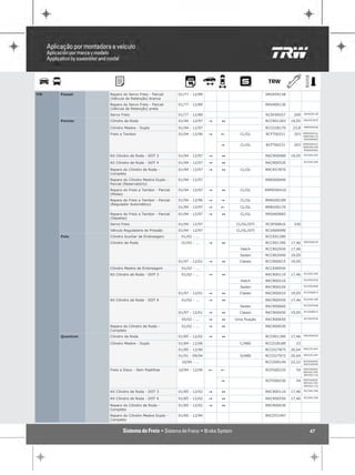 VW   Passat    Reparo do Servo Freio - Parcial      01/77 - 12/89                         SRVA59138
               (Válvula de Retenção) branca
               Reparo do Servo Freio - Parcial      01/77 - 12/89                         RRVA00136
               (Válvula de Retenção) preta
               Servo Freio                          01/77 - 12/89                         RCSF00557    200    SRVA59138

                                                                                                              RRCR57870
     Pointer   Cilindro de Roda                     01/94 - 12/97   "   1                 RCCR01283   19,05

               Cilindro Mestre - Duplo              01/94 - 12/97                         RCCD28170    23,8   RRRS00046

                                                                                                              RRMO00410
               Freio a Tambor                       01/94 - 12/96   "   !     CL/GL       RCFT00221    203
                                                                                                              RRRG00170
                                                                                                              RRSA00682

                                                                                                              RRMO00410
                                                                        "     CL/GL       RCFT00231    203
                                                                                                              RRRG00189
                                                                                                              RRSA00682

                                                                                                              RCCR01283
               Kit Cilindro de Roda - DOT 3         01/94 - 12/97   "   1                 RKCR00080   19,05
                                                                                                              RCCR01283
               Kit Cilindro de Roda - DOT 4         01/94 - 12/97   "   1                 RKCR00520

               Reparo do Cilindro de Roda -         01/94 - 12/97   "   1     CL/GL       RRCR57870
               Completo
               Reparo do Cilindro Mestre Duplo -    01/94 - 12/97                         RRRS00046
               Parcial (Reservatório)
               Reparo do Freio a Tambor - Parcial   01/94 - 12/97   "   1     CL/GL       RRMO00410
               (Molas)
               Reparo do Freio a Tambor - Parcial   01/94 - 12/96   "   "     CL/GL       RRRG00189
               (Regulador Automático)
                                                    01/94 - 12/97   "   !     CL/GL       RRRG00170

               Reparo do Freio a Tambor - Parcial   01/94 - 12/97   "   1     CL/GL       RRSA00682
               (Sapatas)
               Servo Freio                          01/94 - 12/97           CL/GL/GTI     RCSF00816    230
               Válvula Reguladora de Pressão        01/94 - 12/97           CL/GL/GTI     RCVA00090
     Polo      Cilindro Auxiliar de Embreagem        01/02 - ...                          RCCE01280
                                                                                                              RRCR00030
               Cilindro de Roda                      01/02 - ...    "   1                 RCCR01390   17,46
                                                                              Hatch       RCCR02930   17,46
                                                                              Sedan       RCCR02940   19,05
                                                    01/97 - 12/01   "   1     Classic     RCCR00015   19,05

               Cilindro Mestre de Embreagem          01/02 - ...                          RCCE00930
                                                                                                              RCCR01390
               Kit Cilindro de Roda - DOT 3          01/02 - ...    "   1                 RKCR00110   17,46
                                                                              Hatch       RKCR00210           RCCR02930

                                                                              Sedan       RKCR00220           RCCR02940

                                                                                                              RCCR00015
                                                    01/97 - 12/01   "   1     Classic     RKCR00010   19,05
                                                                                                              RCCR01390
               Kit Cilindro de Roda - DOT 4          01/02 - ...    "   1                 RKCR00550   17,46
                                                                              Sedan       RKCR00660           RCCR02940

                                                                                                              RCCR00015
                                                    01/97 - 12/01   "   1     Classic     RKCR00450   19,05
                                                                                                              RCCR02930
                                                     05/02 - ...    "   1   Uma fixação   RKCR00650

               Reparo do Cilindro de Roda -          01/02 - ...    "   1                 RRCR00030
               Completo
                                                                                                              RRCR00030
     Quantum   Cilindro de Roda                     01/85 - 12/02   "   1                 RCCR01390   17,46

               Cilindro Mestre - Duplo              01/84 - 12/06             C/ABS       RCCD28189     23
                                                    01/85 - 12/90                         RCCD27875   20,64   RRCD51497

                                                    01/91 - 09/94             S/ABS       RCCD27972   20,64   RRCD51497

                                                     10/94 - ...                          RCCD00140   22,22   RCRS00040
                                                                                                              RRCD00590

                                                                                                              RRFD00650
               Freio a Disco - Sem Pastilhas        10/94 - 12/06   !   !                 RCFD00220     54
                                                                                                              RRFD01700
                                                                                                              RRFD01710

                                                                                                              RRFD00650
                                                                        "                 RCFD00230     54
                                                                                                              RRFD01700
                                                                                                              RRFD01710

                                                                                                              RCCR01390
               Kit Cilindro de Roda - DOT 3         01/85 - 12/02   "   1                 RKCR00110   17,46
                                                                                                              RCCR01390
               Kit Cilindro de Roda - DOT 4         01/85 - 12/02   "   1                 RKCR00550   17,46

               Reparo do Cilindro de Roda -         01/85 - 12/02   "   1                 RRCR00030
               Completo
               Reparo do Cilindro Mestre Duplo -    01/85 - 12/94                         RRCD51497
               Completo


                                                                                                                 47
 