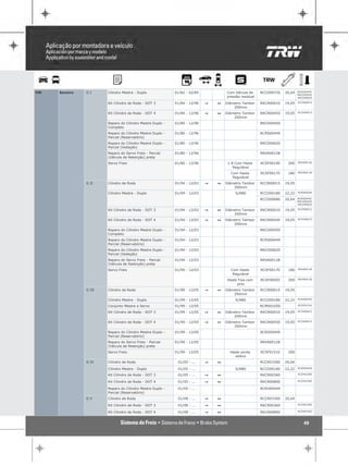 VW   Saveiro   GI      Cilindro Mestre - Duplo             01/82 - 02/85           Com Válvula de     RCCD00720   20,64   RCRS00449
                                                                                                                          RRCD00450
                                                                                   pressão residual                       RRCD00620

                                                                                                                          RCCR00015
                       Kit Cilindro de Roda - DOT 3        01/84 - 12/96   "   1   Diâmetro Tambor    RKCR00010   19,05
                                                                                       200mm
                                                                                                                          RCCR00015
                       Kit Cilindro de Roda - DOT 4        01/84 - 12/96   "   1   Diâmetro Tambor    RKCR00450   19,05
                                                                                       200mm
                       Reparo do Cilindro Mestre Duplo -   01/80 - 12/96                              RRCD00450
                       Completo
                       Reparo do Cilindro Mestre Duplo -   01/80 - 12/96                              RCRS00449
                       Parcial (Reservatório)
                       Reparo do Cilindro Mestre Duplo -   01/80 - 12/96                              RRCD00620
                       Parcial (Vedação)
                       Reparo do Servo Freio - Parcial     01/80 - 12/96                              RRVA00128
                       (Válvula de Retenção) preta
                       Servo Freio                         01/80 - 12/96            1.8 Com Haste     RCSF00190    200    RRVA00136

                                                                                       Regulável
                                                                                     Com Haste        RCSF00170    180    RRVA00136

                                                                                      Regulável
               G II    Cilindro de Roda                    01/94 - 12/03   "   1   Diâmetro Tambor    RCCR00015   19,05
                                                                                       200mm
                       Cilindro Mestre - Duplo             01/94 - 12/03                S/ABS         RCCD00180   22,22   RCRS00449

                                                                                                      RCCD00680   20,64   RCRS00449
                                                                                                                          RRCD00450
                                                                                                                          RRCD00620

                                                                                                                          RCCR00015
                       Kit Cilindro de Roda - DOT 3        01/94 - 12/03   "   1   Diâmetro Tambor    RKCR00010   19,05
                                                                                       200mm
                                                                                                                          RCCR00015
                       Kit Cilindro de Roda - DOT 4        01/94 - 12/03   "   1   Diâmetro Tambor    RKCR00450   19,05
                                                                                       200mm
                       Reparo do Cilindro Mestre Duplo -   01/94 - 12/03                              RRCD00450
                       Completo
                       Reparo do Cilindro Mestre Duplo -   01/94 - 12/03                              RCRS00449
                       Parcial (Reservatório)
                       Reparo do Cilindro Mestre Duplo -   01/94 - 12/03                              RRCD00620
                       Parcial (Vedação)
                       Reparo do Servo Freio - Parcial     01/94 - 12/03                              RRVA00128
                       (Válvula de Retenção) preta
                       Servo Freio                         01/94 - 12/03             Com Haste        RCSF00170    180    RRVA00136

                                                                                      Regulável
                                                                                   Haste Fixa com     RCSF00050    200    RRVA00128

                                                                                        pino
               G III   Cilindro de Roda                    01/99 - 12/05   "   1   Diâmetro Tambor    RCCR00015   19,05
                                                                                       200mm
                       Cilindro Mestre - Duplo             01/99 - 12/05                S/ABS         RCCD00180   22,22   RCRS00449

                       Conjunto Mestre e Servo             01/99 - 12/05                              RCMS01050           RCSF01510

                                                                                                                          RCCR00015
                       Kit Cilindro de Roda - DOT 3        01/99 - 12/05   "   1   Diâmetro Tambor    RKCR00010   19,05
                                                                                       200mm
                                                                                                                          RCCR00015
                       Kit Cilindro de Roda - DOT 4        01/99 - 12/05   "   1   Diâmetro Tambor    RKCR00450   19,05
                                                                                       200mm
                       Reparo do Cilindro Mestre Duplo -   01/99 - 12/05                              RCRS00449
                       Parcial (Reservatório)
                       Reparo do Servo Freio - Parcial     01/99 - 12/05                              RRVA00128
                       (Válvula de Retenção) preta
                       Servo Freio                         01/99 - 12/05             Haste ponta      RCSF01510    200
                                                                                        esfera
               G IV    Cilindro de Roda                     01/05 - ...    "   1                      RCCR03300   20,64

                       Cilindro Mestre - Duplo              01/05 - ...                 S/ABS         RCCD00180   22,22   RCRS00449

                                                                                                                          RCCR03300
                       Kit Cilindro de Roda - DOT 3         01/05 - ...    "   1                      RKCR00360
                                                                                                                          RCCR03300
                       Kit Cilindro de Roda - DOT 4         01/05 - ...    "   1                      RKCR00800

                       Reparo do Cilindro Mestre Duplo -    01/05 - ...                               RCRS00449
                       Parcial (Reservatório)
               GV      Cilindro de Roda                     01/08 - ...    "   1                      RCCR03300   20,64
                                                                                                                          RCCR03300
                       Kit Cilindro de Roda - DOT 3         01/08 - ...    "   1                      RKCR00360
                                                                                                                          RCCR03300
                       Kit Cilindro de Roda - DOT 4         01/08 - ...    "   1                      RKCR00800


                                                                                                                             49
 