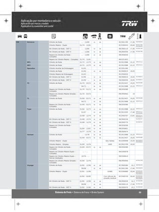 RRCR00030
VW   Scirocco   Cilindro de Roda                        ... - 12/80    "   1                      RCCR01390   17,46

                Cilindro Mestre - Duplo                01/74 - 12/81                              RCCD00543   20,64   RCRS23708
                                                                                                                      RRCD00450

                                                                                                                      RCCR01390
                Kit Cilindro de Roda - DOT 3            ... - 12/80    "   1                      RKCR00110   17,46
                                                                                                                      RCCR01390
                Kit Cilindro de Roda - DOT 4            ... - 12/80    "   1                      RKCR00550   17,46

                Reparo do Cilindro de Roda -            ... - 12/80    "   1                      RRCR00030
                Completo
                Reparo do Cilindro Mestre - Completo   01/74 - 12/81                              RRCD51853
                                                                                                                      RPPS70114
     SP1        Cilindro de Roda                       01/72 - 12/75   "   1                      RCCR23988   22,22
                                                                                                                      RPPS70114
     SP2        Cilindro de Roda                       01/72 - 12/75   "   1                      RCCR23988   22,22

     Spacefox   Cilindro Auxiliar de Embreagem          01/02 - ...                               RCCE01280
                Cilindro de Roda                        01/06 - ...    "   1                      RCCR00015   19,05

                Cilindro Mestre de Embreagem            01/02 - ...                               RCCE00930
                                                                                                                      RCCR00015
                Kit Cilindro de Roda - DOT 3            01/06 - ...    "   1                      RKCR00010   19,05
                                                                                                                      RCCR00015
                Kit Cilindro de Roda - DOT 4            01/06 - ...    "   1                      RKCR00450   19,05
                                                                                                                      RRCR56580
     TC         Cilindro de Roda                       01/70 - 03/72   "   1                      RCCR23457   19,05
                                                                                                                      RPPS70114
                                                        04/72 - ...    "   1                      RCCR23988   22,22

                Reparo do Cilindro de Roda -           01/70 - 03/72   "   1                      RRCR56580
                Completo
                Reparo do Cilindro Mestre Simples -    01/70 - 03/72                              RRCM50962     19
                Completo
                                                                                                                      RRCR56580
     TL         Cilindro de Roda                       01/69 - 03/72   "   1                      RCCR23457   19,05
                                                                                                                      RPPS70114
                                                        04/72 - ...    "   1                      RCCR23988   22,22

                Reparo do Cilindro de Roda -           01/69 - 03/72   "   1                      RRCR56580
                Completo
                                                                                                                      RPPS70114
     Type       Cilindro de Roda                       01/64 - 12/73   "   1                      RCCR23988   22,22
                                                                                                                      RPPS70114
                                                        01/67 - ...    "   1                      RCCR23295   17,46
                                                                                                                      RRCR56599

                                                                                                                      RPPS70114
                                                       01/68 - 12/74   "   1                      RCCR00767   23,81
                                                                                                                      RRCR00674

                                                                                                                      RCCR00767
                Kit Cilindro de Roda - DOT 3           01/68 - 12/74   "   1                      RKCR00330
                                                                                                                      RCCR00767
                Kit Cilindro de Roda - DOT 4           01/68 - 12/74   "   1                      RKCR00770

                Reparo do Cilindro de Roda -              ... - ...    "   1                      RRCR56599
                Completo
                                                       01/64 - 12/67   "   1                      RRCR56661

                                                       01/77 - 12/79   "   1                      RRCR00674
                                                                                                                      RPPS70114
     Variant    Cilindro de Roda                        ... - 12/78    "   1                      RCCR23988   22,22
                                                                                                                      RRCR56580
                                                       01/69 - 03/72   "   1                      RCCR23457   19,05

                Cilindro Mestre - Duplo                   ... - ...              Seis Saídas      RCCD00098   19,05   RRCD00078
                                                                                                                      RRCD00620

                Cilindro Mestre - Simples              01/69 - 12/76                1600          RCCM23799   19,05
                Reparo do Cilindro de Roda -           01/69 - 03/72   "   1                      RRCR56580
                Completo
                Reparo do Cilindro Mestre Duplo -         ... - ...                               RRCD00078
                Completo
                Reparo do Cilindro Mestre Duplo -       10/76 - ...                               RRCD00610
                Parcial (Vedação)
                Reparo do Cilindro Mestre Simples -    01/69 - 12/76                              RRCM50946           RCCM23799

                Completo
                                                                                                                      RRCR00259
     Voyage     Cilindro de Roda                       01/82 - 12/96   "   1                      RCCR00384    14,3
                                                                                                                      RRCR00030
                                                        09/08 - ...    "   1                      RCCR01390   17,46

                Cilindro Mestre - Duplo                01/81 - 12/96               S/ABS          RCCD00680   20,64   RCRS00449
                                                                                                                      RRCD00450
                                                                                                                      RRCD00620

                                                       01/82 - 02/85           Com Válvula de     RCCD00720   20,64   RCRS00449
                                                                                                                      RRCD00450
                                                                               pressão residual                       RRCD00620

                                                                                                                      RCCR00384
                Kit Cilindro de Roda - DOT 3           01/82 - 12/96   "   1                      RKCR00030    14,3
                                                                                                                      RCCR01390
                                                        09/08 - ...    "   1                      RKCR00110   17,46
                                                                                                                      RCCR00384
                Kit Cilindro de Roda - DOT 4           01/82 - 12/96   "   1                      RKCR00470    14,3


                                                                                                                         50
 