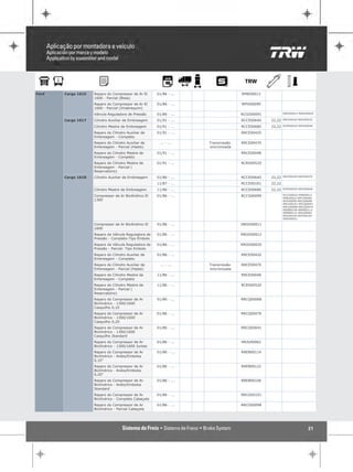 Ford   Cargo 1615   Reparo do Compressor de Ar El      01/86 - ...                  RPBI00012
                    1600 - Parcial (Biela)
                    Reparo do Compressor de Ar El      01/86 - ...                  RPVI00099
                    1600 - Parcial (Virabrequim)
                    Válvula Reguladora de Pressão      01/86 - ...                  RCGO00091           RRGO00012 RRGO00020

       Cargo 1617   Cilindro Auxiliar de Embreagem     01/91 - ...                  RCCE00640   22,22   RRCE00420 RRCE00470

                    Cilindro Mestre de Embreagem       01/91 - ...                  RCCE00680   22,22   RCRS00520 RRCE00048

                    Reparo do Cilindro Auxiliar de     01/91 - ...                  RRCE00420
                    Embreagem - Completo
                    Reparo do Cilindro Auxiliar de       ... - ...   Transmissão    RRCE00470
                    Embreagem - Parcial (Haste)                      sincronizada
                    Reparo do Cilindro Mestre de       01/91 - ...                  RRCE00048
                    Embreagem - Completo
                    Reparo do Cilindro Mestre de       01/91 - ...                  RCRS00520
                    Embreagem - Parcial (
                    Reservatório)
       Cargo 1618   Cilindro Auxiliar de Embreagem     01/86 - ...                  RCCE00640   22,22   RRCE00420 RRCE00470

                                                       11/87 - ...                  RCCE00181   22,22
                    Cilindro Mestre de Embreagem       11/86 - ...                  RCCE00680   22,22   RCRS00520 RRCE00048

                    Compressor de Ar Bicilíndrico El   01/86 - ...                  RCCS00099           RCCG00024 RPBI00012
                                                                                                        RPBL00023 RPCY00046
                    1300                                                                                RPVI00099 RRCG00098
                                                                                                        RRCG00101 RRCQ00041
                                                                                                        RRCQ00068 RRCQ00076
                                                                                                        RREB00106 RREB00114
                                                                                                        RREB00122 RRJU00062
                                                                                                        RRJU00100 RRTP00144
                                                                                                        SRGO00011

                    Compressor de Ar Bicilíndrico El   01/86 - ...                  SRGO00011
                    1600
                    Reparo da Válvula Reguladora de    01/86 - ...                  RRGO00012
                    Pressão - Completo-Tipo Êmbolo
                    Reparo da Válvula Reguladora de    01/86 - ...                  RRGO00020
                    Pressão - Parcial- Tipo Embolo
                    Reparo do Cilindro Auxiliar de     01/86 - ...                  RRCE00420
                    Embreagem - Completo
                    Reparo do Cilindro Auxiliar de       ... - ...   Transmissão    RRCE00470
                    Embreagem - Parcial (Haste)                      sincronizada
                    Reparo do Cilindro Mestre de       11/86 - ...                  RRCE00048
                    Embreagem - Completo
                    Reparo do Cilindro Mestre de       11/86 - ...                  RCRS00520
                    Embreagem - Parcial (
                    Reservatório)
                    Reparo do Compressor de Ar         01/86 - ...                  RRCQ00068
                    Bicilíndrico - 1300/1600
                    Casquilho 0,10
                    Reparo do Compressor de Ar         01/86 - ...                  RRCQ00076
                    Bicilíndrico - 1300/1600
                    Casquilho 0,20
                    Reparo do Compressor de Ar         01/86 - ...                  RRCQ00041
                    Bicilíndrico - 1300/1600
                    Casquilho Standard
                    Reparo do Compressor de Ar         01/86 - ...                  RRJU00062
                    Bicilíndrico - 1300/1600 Juntas
                    Reparo do Compressor de Ar         01/86 - ...                  RREB00114
                    Bicilíndrico - Anéis/Embolos
                    0,10"
                    Reparo do Compressor de Ar         01/86 - ...                  RREB00122
                    Bicilíndrico - Anéis/Embolos
                    0,20"
                    Reparo do Compressor de Ar         01/86 - ...                  RREB00106
                    Bicilíndrico - Anéis/Embolos
                    Standard
                    Reparo do Compressor de Ar         01/86 - ...                  RRCG00101
                    Bicilíndrico - Completo Cabeçote
                    Reparo do Compressor de Ar         01/86 - ...                  RRCG00098
                    Bicilíndrico - Parcial Cabeçote




                                                                                                                        21
 