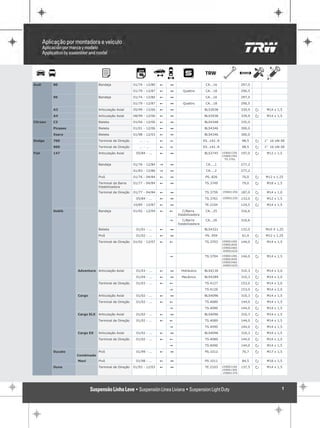 Audi      80                    Bandeja               01/74 - 12/80   !   1                     CA...16                 297,0

                                                      01/79 - 12/87   !   1      Quattro        CA...18                 290,5

          90                    Bandeja               01/74 - 12/80   !   1                     CA...16                 297,0

                                                      01/79 - 12/87   !   1      Quattro        CA...18                 290,5

          A3                    Articulação Axial     05/99 - 12/06   !   1                    BLS3938                  339,9   P    M14 x 1,5

          A4                    Articulação Axial     08/99 - 12/06   !   1                    BLS3938                  339,9   P    M14 x 1,5

Citroen   C3                    Bieleta               01/04 - 12/06   !   1                    BLS4348                  335,0

          Picasso               Bieleta               01/01 - 12/06   !   1                    BLS4346                  300,0

          Xsara                 Bieleta               01/98 - 12/03   !   1                    BLS4346                  300,0

Dodge     700                   Terminal de Direção      ... - ...    !   "                    ES..142..R               98,5    P   1" 16 UN-SE

          900                   Terminal de Direção      ... - ...    !   "                    ES..142..R               98,5    P   1" 16 UN-SE

Fiat      147                   Articulação Axial      05/84 - ...    !   1                    BLS3745      15900133S   197,0   P    M12 x 1,5
                                                                                                            15900134S
                                                                                                              TS.3761

                                Bandeja               01/76 - 12/84   "   1                     CA....1                 277,2

                                                      01/83 - 12/86   "   1                     CA....2                 277,2

                                Pivô                  01/76 - 04/84   !   1                     PS..826                 70,0    P   M12 x 1,25

                                Terminal da Barra     01/77 - 04/84   !   1                     TS.3749                 79,0    P    M18 x 1,5
                                Estabilizadora
                                Terminal de Direção   01/77 - 04/84   !   1                     TS.3759     15900135S   187,0   P    M14 x 1,0

                                                       05/84 - ...    !   1                     TS.3761     15900133S   133,0   P    M12 x 1,5

                                                      10/85 - 12/87   !   1                     TE.2104                 124,5   P    M14 x 1,5

          Doblò                 Bandeja               01/02 - 12/04   !   !      C/Barra        CA...25                 316,6
                                                                              Estabilizadora
                                                                          "      C/Barra        CA...26                 316,6
                                                                              Estabilizadora
                                Bieleta                01/01 - ...    !   1                    BLS4321                  132,0       M10 X 1,25

                                Pivô                   01/02 - ...    !   1                     PS..959                 61,4    P   M12 x 1,25

                                Terminal de Direção   01/02 - 12/07   !   !                     TS.3703     15900126S   144,0   P    M14 x 1,5
                                                                                                            15900183S
                                                                                                            15900246S
                                                                                                            16900162S

                                                                          "                     TS.3704     15900126S   144,0   P    M14 x 1,5
                                                                                                            15900183S
                                                                                                            15900246S
                                                                                                            16900162S

                    Adventure Articulação Axial        01/03 - ...    !   1     Hidráulico     BLS4130                  310,3   P    M14 x 2,0

                                                       01/04 - ...    !   1     Mecânico       BLS4289                  310,3   P    M14 x 2,0

                                Terminal de Direção    01/03 - ...    !   !                     TS.4127                 153,0   P    M14 x 2,0

                                                                          "                     TS.4126                 153,0   P    M14 x 2,0

                    Cargo       Articulação Axial      01/02 - ...    !   1                    BLS4096                  310,3   P    M14 x 1,5

                                Terminal de Direção    01/02 - ...    !   !                     TS.4089                 144,0   P    M14 x 1,5

                                                                          "                     TS.4090                 144,0   P    M14 x 1,5

                    Cargo ELX   Articulação Axial      01/02 - ...    !   1                    BLS4096                  310,3   P    M14 x 1,5

                                Terminal de Direção    01/02 - ...    !   !                     TS.4089                 144,0   P    M14 x 1,5

                                                                          "                     TS.4090                 144,0   P    M14 x 1,5

                    Cargo EX    Articulação Axial      01/02 - ...    !   1                    BLS4096                  310,3   P    M14 x 1,5

                                Terminal de Direção    01/02 - ...    !   !                     TS.4089                 144,0   P    M14 x 1,5

                                                                          "                     TS.4090                 144,0   P    M14 x 1,5

          Ducato                Pivô                   01/99 - ...    !   1                     PS.1012                 70,7    P    M17 x 1,5
                    Combinado
                    Maxi        Pivô                   01/98 - ...    !   1                     PS.1011                 84,5    P    M18 x 1,5

          Duna                  Terminal de Direção   01/93 - 12/03   !   1                     TE.2103     15900116S   137,5   P    M14 x 1,5
                                                                                                            15900136S
                                                                                                            15900137S




                                                                                                                                             1
 