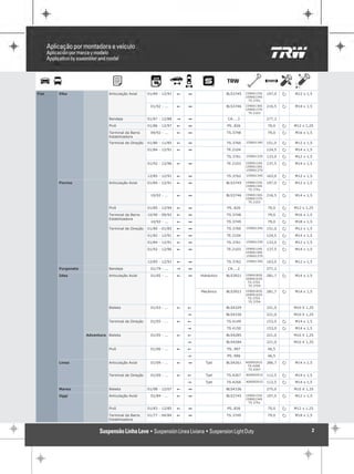 Fiat   Elba                   Articulação Axial     01/84 - 12/91   !   1                BLS3745   15900133S   197,0   P   M12 x 1,5
                                                                                                   15900134S
                                                                                                     TS.3761

                                                     01/92 - ...    !   1                BLS3746   15900136S   216,5   P   M14 x 1,5
                                                                                                   15900137S
                                                                                                     TE.2103

                              Bandeja               01/87 - 12/88   "   1                CA....3               277,2

                              Pivô                  01/86 - 12/97   !   1                PS..826               70,0    P   M12 x 1,25

                              Terminal da Barra      09/92 - ...    !   1                TS.3748               79,0    P   M16 x 1,5
                              Estabilizadora
                              Terminal de Direção   01/80 - 11/85   !   1                TS.3760   15900134S   151,0   P   M12 x 1,5

                                                    01/84 - 12/91   !   1                TE.2104               124,5   P   M14 x 1,5

                                                                                         TS.3761   15900133S   133,0   P   M12 x 1,5

                                                    01/92 - 12/96   !   1                TE.2103   15900116S   137,5   P   M14 x 1,5
                                                                                                   15900136S
                                                                                                   15900137S

                                                    12/85 - 12/91   !   1                TS.3762   15900134S   163,0   P   M12 x 1,5

       Fiorino                Articulação Axial     01/84 - 12/91   !   1                BLS3745   15900133S   197,0   P   M12 x 1,5
                                                                                                   15900134S
                                                                                                     TS.3761

                                                     10/92 - ...    !   1                BLS3746   15900136S   216,5   P   M14 x 1,5
                                                                                                   15900137S
                                                                                                     TE.2103

                              Pivô                  01/85 - 12/94   !   1                PS..826               70,0    P   M12 x 1,25

                              Terminal da Barra     10/90 - 09/92   !   1                TS.3748               79,0    P   M16 x 1,5
                              Estabilizadora
                                                     10/92 - ...    !   1                TS.3749               79,0    P   M18 x 1,5

                              Terminal de Direção   01/80 - 01/85   !   1                TS.3760   15900134S   151,0   P   M12 x 1,5

                                                    01/82 - 12/91   !   1                TE.2104               124,5   P   M14 x 1,5

                                                    01/84 - 12/91   !   1                TS.3761   15900133S   133,0   P   M12 x 1,5

                                                    01/92 - 12/96   !   1                TE.2103   15900116S   137,5   P   M14 x 1,5
                                                                                                   15900136S
                                                                                                   15900137S

                                                    12/85 - 12/91   !   1                TS.3762   15900134S   163,0   P   M12 x 1,5

       Furgoneta              Bandeja                01/79 - ...    "   1                CA....2               277,2

       Idea                   Articulação Axial      01/05 - ...    !   1   Hidráulico   BLS3921   15900183S   281,7   P   M14 x 1,5
                                                                                                   16900162S
                                                                                                    TS.3703
                                                                                                     TS.3704

                                                                            Mecânico     BLS3921   15900183S   281,7   P   M14 x 1,5
                                                                                                   16900162S
                                                                                                    TS.3703
                                                                                                     TS.3704

                              Bieleta                01/03 - ...    !   !                BLS4329               221,0       M10 X 1,25

                                                                        "                BLS4330               221,0       M10 X 1,25

                              Terminal de Direção    01/05 - ...    !   !                TS.4149               153,0   P   M14 x 1,5

                                                                        "                TS.4150               153,0   P   M14 x 1,5

                   Adventure Bieleta                 01/05 - ...    !   !                BLS4285               221,0       M10 X 1,25

                                                                        "                BLS4284               221,0       M10 X 1,25

                              Pivô                   01/06 - ...    !   !                PS..997               46,5

                                                                        "                PS..996               46,5

       Linea                  Articulação Axial      01/09 - ...    !   1      Tjet      BLS4261   A0009291S   286,7   P   M14 x 1,5
                                                                                                    TS.4266
                                                                                                    TS.4267

                              Terminal de Direção    01/09 - ...    !   !      Tjet      TS.4267   A0009291S   112,5   P   M14 x 1,5

                                                                        "      Tjet      TS.4266   A0009291S   112,5   P   M14 x 1,5

       Marea                  Bieleta               01/98 - 12/07   !   1                BLS4336               275,0       M10 X 1,25

       Oggi                   Articulação Axial      01/84 - ...    !   1                BLS3745   15900133S   197,0   P   M12 x 1,5
                                                                                                   15900134S
                                                                                                     TS.3761

                              Pivô                  01/83 - 12/85   !   1                PS..826               70,0    P   M12 x 1,25

                              Terminal da Barra     01/77 - 04/84   !   1                TS.3749               79,0    P   M18 x 1,5
                              Estabilizadora


                                                                                                                                    2
 