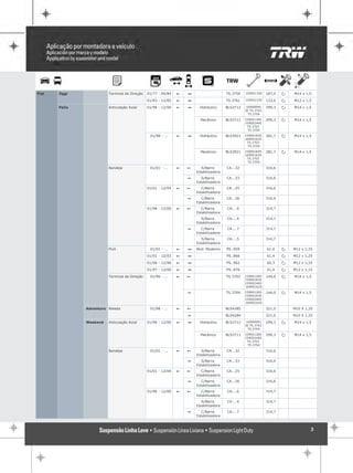 Fiat   Oggi               Terminal de Direção   01/77 - 04/84   !   1                    TS.3759   15900135S    187,0   P   M14 x 1,0

                                                01/83 - 12/85   !   1                    TS.3761   15900133S    133,0   P   M12 x 1,5

       Palio              Articulação Axial     01/96 - 12/00   !   1     Hidráulico     BLS3712    16900RM1    299,3   P   M14 x 1,5
                                                                                                   30 TS.3703
                                                                                                     TS.3704

                                                                          Mecânico       BLS3711   15900126S    299,3   P   M14 x 1,5
                                                                                                   15900246S
                                                                                                    TS.3703
                                                                                                     TS.3704

                                                 01/98 - ...    !   1     Hidráulico     BLS3921   15900183S    281,7   P   M14 x 1,5
                                                                                                   16900162S
                                                                                                    TS.3703
                                                                                                     TS.3704

                                                                          Mecânico       BLS3921   15900183S    281,7   P   M14 x 1,5
                                                                                                   16900162S
                                                                                                    TS.3703
                                                                                                     TS.3704

                          Bandeja                01/01 - ...    !   !      S/Barra       CA...32                316,6
                                                                        Estabilizadora
                                                                    "      S/Barra       CA...33                316,6
                                                                        Estabilizadora
                                                01/01 - 12/04   !   !      C/Barra       CA...25                316,6
                                                                        Estabilizadora
                                                                    "      C/Barra       CA...26                316,6
                                                                        Estabilizadora
                                                01/96 - 12/00   !   !      C/Barra       CA....6                314,7
                                                                        Estabilizadora
                                                                           S/Barra       CA....4                314,7
                                                                        Estabilizadora
                                                                    "      C/Barra       CA....7                314,7
                                                                        Estabilizadora
                                                                           S/Barra       CA....5                314,7
                                                                        Estabilizadora
                          Pivô                   01/01 - ...    !   1   Mod. Moderno     PS..959                61,4    P   M12 x 1,25

                                                01/01 - 12/03   !   1                    PS..866                61,4    P   M12 x 1,25

                                                01/96 - 12/96   !   1                    PS..962                60,3    P   M12 x 1,25

                                                01/97 - 12/00   !   1                    PS..876                61,4    P   M12 x 1,15

                          Terminal de Direção    01/96 - ...    !   !                    TS.3703   15900126S    144,0   P   M14 x 1,5
                                                                                                   15900183S
                                                                                                   15900246S
                                                                                                   16900162S

                                                                    "                    TS.3704   15900126S    144,0   P   M14 x 1,5
                                                                                                   15900183S
                                                                                                   15900246S
                                                                                                   16900162S

               Adventure Bieleta                 01/98 - ...    !   !                    BLS4285                221,0       M10 X 1,25

                                                                    "                    BLS4284                221,0       M10 X 1,25

               Weekend    Articulação Axial     01/96 - 12/00   !   1     Hidráulico     BLS3712    16900RM1    299,3   P   M14 x 1,5
                                                                                                   30 TS.3703
                                                                                                     TS.3704

                                                                          Mecânico       BLS3711   15900126S    299,3   P   M14 x 1,5
                                                                                                   15900246S
                                                                                                    TS.3703
                                                                                                     TS.3704

                          Bandeja                01/01 - ...    !   !      S/Barra       CA...32                316,6
                                                                        Estabilizadora
                                                                    "      S/Barra       CA...33                316,6
                                                                        Estabilizadora
                                                01/01 - 12/04   !   !      C/Barra       CA...25                316,6
                                                                        Estabilizadora
                                                                    "      C/Barra       CA...26                316,6
                                                                        Estabilizadora
                                                01/96 - 12/00   !   !      C/Barra       CA....6                314,7
                                                                        Estabilizadora
                                                                           S/Barra       CA....4                314,7
                                                                        Estabilizadora
                                                                    "      C/Barra       CA....7                314,7
                                                                        Estabilizadora



                                                                                                                                     3
 