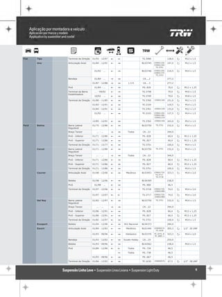 Fiat   Tipo       Terminal de Direção   01/93 - 12/97   !   "                  TS.3980                128,0   P    M12 x 1,5

       Uno        Articulação Axial     01/84 - 12/91   !   1                  BLS3745   15900133S    197,0   P    M12 x 1,5
                                                                                         15900134S
                                                                                           TS.3761

                                         01/92 - ...    !   1                  BLS3746   15900136S    216,5   P    M14 x 1,5
                                                                                         15900137S
                                                                                           TE.2103

                  Bandeja                01/84 - ...    "   1                  CA....2                277,2

                                        01/87 - 12/88   "   1      1.5 R       CA....3                277,2

                  Pivô                   01/84 - ...    !   1                  PS..826                70,0    P   M12 x 1,25

                  Terminal da Barra      ... - 09/92    !   1                  TS.3748                79,0    P    M16 x 1,5
                  Estabilizadora
                                         10/92 - ...    !   1                  TS.3749                79,0    P    M18 x 1,5

                  Terminal de Direção   01/80 - 11/85   !   1                  TS.3760   15900134S    151,0   P    M12 x 1,5

                                        01/83 - 12/91   !   1                  TE.2104                124,5   P    M14 x 1,5

                                        01/84 - 12/91   !   1                  TS.3761   15900133S    133,0   P    M12 x 1,5

                                         01/92 - ...    !   1                  TE.2103   15900116S    137,5   P    M14 x 1,5
                                                                                         15900136S
                                                                                         15900137S

                                        12/85 - 12/91   !   1                  TS.3762   15900134S    163,0   P    M12 x 1,5

Ford   Belina     Barra Lateral         01/75 - 12/86   !   1                  BLS3750    TS.3751     232,0   P    M14 x 1,5
                  Regulável
                  Braço Tensor             ... - ...    "   1      Todos       CA...22                344,0

                  Pivô - Inferior       01/71 - 12/86   !   1                  PS..828                66,4    P   M12 x 1,25

                  Pivô - Superior       01/71 - 12/86   !   1                  PS..827                66,4    P   M12 x 1,25

                  Terminal de Direção   01/71 - 12/77   !   1                  TS.3751                100,0   P    M14 x 1,5

       Corcel     Barra Lateral         01/71 - 12/86   !   1                  BLS3750    TS.3751     232,0   P    M14 x 1,5
                  Regulável
                  Braço Tensor             ... - ...    "   1      Todos       CA...22                344,0

                  Pivô - Inferior       01/71 - 12/86   !   1                  PS..828                66,4    P   M12 x 1,25

                  Pivô - Superior       01/71 - 12/86   !   1                  PS..827                66,4    P   M12 x 1,25

                  Terminal de Direção   01/71 - 12/86   !   1                  TS.3751                100,0   P    M14 x 1,5

       Courier    Articulação Axial     01/98 - 12/06   !   1     Mecânico     BLS3953   15900172S    323,3   P    M14 x 2,0
                                                                                          TS.3717
                                                                                           TS.3718

                  Bieleta               01/98 - 12/06   !   1                  BLS4369                238,0

                  Pivô                   01/98 - ...    !   1                  PS..900                46,5

                  Terminal de Direção   01/97 - 12/06   !   "                  TS.3718   15900172S    74,0    P    M14 x 2,0
                                                                                         15900198S

                                        01/97 - 12/07   !   !                  TS.3717   15900172S    74,0    P    M14 x 2,0
                                                                                         15900198S

       Del Rey    Barra Lateral         01/82 - 12/97   !   1                  BLS3750    TS.3751     232,0   P    M14 x 1,5
                  Regulável
                  Braço Tensor             ... - ...    "   1                  CA...22                344,0

                  Pivô - Inferior       01/86 - 12/91   !   1                  PS..828                66,4    P   M12 x 1,25

                  Pivô - Superior       01/86 - 12/91   !   1                  PS..827                66,4    P   M12 x 1,25

                  Terminal de Direção   01/82 - 12/97   !   1                  TS.3751                100,0   P    M14 x 1,5

       Ecosport   Bieleta               01/04 - 12/06   !   1   4X2 Nacional   BLS4373                284,0

       Escort     Articulação Axial     01/84 - 12/92   !   1     Mecânico     BLE1444   15900057S    305,3   P   1/2" 20 UNF
                                                                                           TE.1630

                                        01/93 - 09/96   !   1    Hidráulico    BLS3370   TE.1870..R   323,3   P    M14 x 2,0
                                                                                         TE.1885..L

                  Bandeja               01/93 - 12/02   !   1   Exceto Hobby   CA...19                254,0

                  Bieleta               01/93 - 09/96   !   1                  BLS3562                238,0        M10 x 1,5

                  Pivô                  01/84 - 12/96   !   !      Todos       PS..739                46,5

                                                            "      Todos       PS..738                46,5

                                        01/93 - 09/96   !   1                  PS..667                46,5

                  Terminal de Direção   01/84 - 12/92   !   1                  TE.1630   15900057S    67,5    P   1/2" 28 UNF



                                                                                                                           6
 