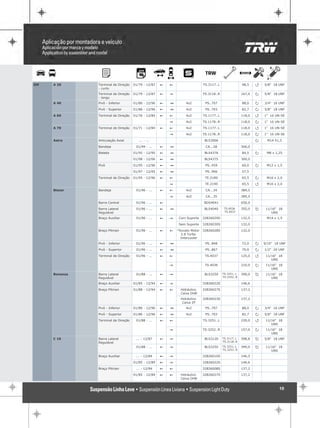GM   A 20      Terminal de Direção   01/79 - 12/87   !   !                   TS.3117..L                98,5    Q   5/8" 18 UNF
               - curto
               Terminal de Direção   01/79 - 12/87   !   "                   TS.3118..R                167,4   P   5/8" 18 UNF
               - longo
     A 40      Pivô - Inferior       01/86 - 12/96   !   1        4x2         PS..707                  88,0    P   3/4" 16 UNF

               Pivô - Superior       01/86 - 12/96   !   1        4x2         PS..703                  82,7    P   5/8" 18 UNF

     A 60      Terminal de Direção   01/76 - 12/84   !   !        4x2        TS.1177..L                118,0   Q   1" 16 UN-SE

                                                         "        4x2        TS.1178..R                118,0   P   1" 16 UN-SE

     A 70      Terminal de Direção   01/71 - 12/84   !   !        4x2        TS.1177..L                118,0   Q   1" 16 UN-SE

                                                         "        4x2        TS.1178..R                118,0   P   1" 16 UN-SE

     Astra     Articulação Axial        ... - ...                             BLS3906                          P     M14 X1,5

               Bandeja                01/99 - ...    !   1                    CA...28                  306,0

               Bieleta               01/95 - 12/95   !   1                    BLS4376                  84,5    P    M8 x 1,25

                                     01/98 - 12/06   !   1                    BLS4375                  300,0

               Pivô                  01/95 - 12/96   !   1                    PS..459                  60,0    P    M12 x 1,5

                                     01/97 - 12/05   !   1                    PS..906                  57,5

               Terminal de Direção   01/95 - 12/96   !   !                    TE.2189                  65,5    P    M16 x 2,0

                                                         "                    TE.2190                  65,5    Q    M16 x 2,0

     Blazer    Bandeja                01/96 - ...    !   !        4x2         CA...34                  389,5

                                                         "        4x2         CA...35                  389,5

               Barra Central          01/96 - ...    !                       BDS4041                   650,0

               Barra Lateral          01/96 - ...    !   1                    BLS4040      TS.4036     355,0   R    11/16" 18
               Regulável                                                                   TS.4037                     UNS
               Braço Auxiliar         01/96 - ...    !   "   Com Suporte     32826029S                 132,0        M14 x 1,5

                                                             Sem Suporte     32826030S                 132,0

               Braço Pitman           01/96 - ...    !   !   *Exceto Motor   32826028S                 132,0
                                                               2.8 Turbo
                                                               Intercooler
               Pivô - Inferior        01/96 - ...    !   1                    PS..848                  72,0    P   9/16" 18 UNF

               Pivô - Superior        01/96 - ...    !   1                    PS..867                  70,0    P   1/2" 20 UNF

               Terminal de Direção    01/96 - ...    !   !                    TS.4037                  125,0   Q    11/16" 18
                                                                                                                       UNS
                                                         "                    TS.4036                  210,0   P    11/16" 18
                                                                                                                       UNS
     Bonanza   Barra Lateral          01/88 - ...    !   "                    BLS3250     TS.3251..L   399,0   R    11/16" 18
               Regulável                                                                  TS.3252..R                   UNS
               Braço Auxiliar        01/85 - 12/94   !   "                   32826022S                 146,6

               Braço Pitman          01/88 - 12/94   !   !     Hidráulico    32826027S                 137,2
                                                               Caixa DHB
                                                               Hidráulico    32826023S                 137,2
                                                                Caixa ZF
               Pivô - Inferior       01/86 - 12/96   !   1        4x2         PS..707                  88,0    P   3/4" 16 UNF

               Pivô - Superior       01/86 - 12/96   !   1        4x2         PS..703                  82,7    P   5/8" 18 UNF

               Terminal de Direção    01/88 - ...    !   !                   TS.3251..L                220,0   Q    11/16" 18
                                                                                                                       UNS
                                                         "                   TS.3252..R                157,0   P    11/16" 18
                                                                                                                       UNS
     C 10      Barra Lateral          ... - 12/87    !   "                    BLS3120     TS.3117..L   398,8   R   5/8" 18 UNF
               Regulável                                                                  TS.3118..R

                                      01/88 - ...    !   "                    BLS3250     TS.3251..L   399,0   R    11/16" 18
                                                                                          TS.3252..R                   UNS
               Braço Auxiliar         ... - 12/84    !   "                   32826010S                 146,5

                                     01/85 - 12/89   !   "                   32826022S                 146,6

               Braço Pitman           ... - 12/84    !   !                   32826008S                 137,2

                                     01/85 - 12/89   !   !     Hidráulico    32826027S                 137,2
                                                               Caixa DHB


                                                                                                                           10
 