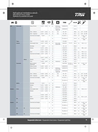GM       Silverado          Braço Pitman          01/97 - 12/02   !   !   Hidráulico   32826027S                 137,2
                                                                          Caixa DHB
                                                                          Hidráulico   32826023S                 137,2
                                                                           Caixa ZF
                            Pivô - Inferior       01/97 - 12/02   !   1      4x2        PS..707                  88,0    P   3/4" 16 UNF

                            Pivô - Superior       01/97 - 12/02   !   1      4x2        PS..703                  82,7    P   5/8" 18 UNF

                            Terminal de Direção    01/97 - ...    !   !                TS.3251..L                220,0   Q   11/16" 18
                                                                                                                                UNS
                                                                      "                TS.3252..R                157,0   P   11/16" 18
                                                                                                                                UNS
         Tigra              Pivô                  01/98 - 12/02   !   1                 PS.4405                  50,0

         Vectra             Articulação Axial     01/97 - 12/05   !   1   Caixa SaG     BLS4357      TS.4179     361,0   P    M14 x 1,5
                                                                          Inaw/DHB
                            Bandeja                01/97 - ...    !   1                 CA...28                  306,0

                            Bieleta               01/95 - 12/96   !   1                 BLS4376                  84,5    P    M8 x 1,25

                                                  01/97 - 12/06   !   1                 BLS4374                  240,0

                            Pivô                  01/94 - 12/96   !   1                 PS..459                  60,0    P    M12 x 1,5

                            Terminal de Direção   01/94 - 12/96   !   !                 TE.2189                  65,5    P    M16 x 2,0

                                                                      "                 TE.2190                  65,5    Q    M16 x 2,0

                                                  01/97 - 12/05   !   1                 TS.4179                  74,0    P    M14 x 1,5

                     Novo   Bieleta                01/05 - ...    !   1                 BLS4383                  300,0

                            Pivô                  01/06 - 12/07   !   1   Hidráulico    PS..906                  57,5

         Veraneio           Barra Lateral          01/88 - ...    !   "                 BLS3250     TS.3251..L   399,0   R   11/16" 18
                            Regulável                                                               TS.3252..R                  UNS
                            Braço Auxiliar        01/85 - 12/94   !   "                32826022S                 146,6

                            Braço Pitman          01/85 - 12/94   !   !   Hidráulico   32826027S                 137,2
                                                                          Caixa DHB
                                                                          Hidráulico   32826023S                 137,2
                                                                           Caixa ZF
                            Pivô - Inferior       01/86 - 12/96   !   1      4x2        PS..707                  88,0    P   3/4" 16 UNF

                            Pivô - Superior       01/86 - 12/96   !   1      4x2        PS..703                  82,7    P   5/8" 18 UNF

                            Terminal de Direção    01/88 - ...    !   !                TS.3251..L                220,0   Q   11/16" 18
                                                                                                                                UNS
                                                                      "                TS.3252..R                157,0   P   11/16" 18
                                                                                                                                UNS
         Zafira             Bandeja                01/01 - ...    !   1                 CA...29                  306,0

                            Bieleta               01/01 - 12/06   !   1                 BLS4375                  300,0

                            Pivô                  01/01 - 12/06   !   1   Hidráulico    PS..906                  57,5

Honda    Civic              Articulação Axial     01/02 - 12/06   !   1                 BLS4359                  515,7   P    M14 x 1,5

                            Bieleta               01/01 - 12/06   !   !                 BLS4381                  55,0

                                                                      "                 BLS4380                  55,0

                                                  01/98 - 12/00   !   1                 BLS4384                  80,0

                            Pivô                  01/02 - 12/06   !   1                 PS.1018                  72,7    P   M12 x 1,25

         Fit                Bieleta               01/04 - 12/06   !   !                 BLS4386                  300,0

                                                                      "                 BLS4385                  300,0

Hyster   35                 Terminal de Direção      ... - ...    !   !                TS.2033..L                89,0    Q   11/16" 18
                                                                                                                                UNS
                                                                      "                TS.2032..R                89,0    P   11/16" 18
                                                                                                                                UNS
         55          N      Terminal de Direção      ... - ...    !   !                TS.2033..L                89,0    Q   11/16" 18
                                                                                                                                UNS
                                                                      "                TS.2032..R                89,0    P   11/16" 18
                                                                                                                                UNS
         60          N      Terminal de Direção      ... - ...    !   !                TS.2033..L                89,0    Q   11/16" 18
                                                                                                                                UNS




                                                                                                                                     16
 