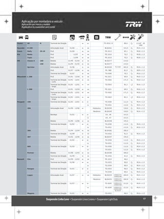Hyster    60         N       Terminal de Direção      ... - ...    !   "                TS.2032..R               89,0    P   11/16" 18
                                                                                                                                UNS
Hyundai   H 100              Articulação Axial      01/00 - ...    !   1                 BLS4361                 315,5   P   M14 x 1,5

Iveco     Daily      35.10   Pivô                   01/00 - ...    !   1                 PS.1013                 83,1    P   M18 x 1,5

Kia       Besta              Pivô                   ... - 12/97    !   1                 PS.1014                 74,5    P   M18 x 1,5

          Topic              Pivô                   ... - 12/99    !   1                 PS.1014                 74,5    P   M18 x 1,5

MB        Classe A   160     Bieleta               01/99 - 01/05   !   1                 BLS4377                 219,0

                     190     Bieleta               01/99 - 01/05   !   1                 BLS4377                 219,0

          Sprinter           Articulação Axial      01/96 - ...    !   1                 BLS4344      TS.4349    402,0   P   M16 x 1,5

                             Pivô                  01/97 - 12/06   !   1                 PS..980                 81,0    P   M20 x 1,5

                             Terminal de Direção    01/97 - ...    !   1                 TS.4349                 76,5    P   M16 x 1,5

Mitsubishi L 200             Pivô                  01/91 - 12/04   !   1                 PS.1021                 69,4    P   M16 x 1,5

                             Terminal de Direção   01/91 - 12/01   !   1                 TS.4362                 171,5   P   M16 x 1,5
                             - curto
                             Terminal de Direção   01/91 - 12/01   !   1                 TS.4363                 83,3    Q   M16 x 1,5
                             - longo
          L 300              Pivô                  01/91 - 12/04   !   1                 PS.1021                 69,4    P   M16 x 1,5

                             Terminal de Direção   01/91 - 12/01   !   1                 TS.4362                 171,5   P   M16 x 1,5
                             - curto
                             Terminal de Direção   01/91 - 12/01   !   1                 TS.4363                 83,3    Q   M16 x 1,5
                             - longo
Peugeot   106                Terminal de Direção   01/92 - 12/01   !   !                 TS.4350                 112,0   P   M14 x 1,5

                                                                       "                 TS.4351                 112,0   P   M14 x 1,5

          206                Articulação Axial     01/99 - 12/06   !       Hidráulico    BLS4345                 318,0   P   M14 x 1,5

                                                                           Mecânico      BLS4345                 318,0   P   M14 x 1,5

                             Bandeja                01/01 - ...    !   !                 CA...46                 315,5

                                                                       "                 CA...47                 315,5

                             Bieleta               01/99 - 12/06   !   1                 BLS4348                 335,0

                             Terminal de Direção    01/92 - ...    !   !                 TS.4350                 112,0   P   M14 x 1,5

                                                                       "                 TS.4351                 112,0   P   M14 x 1,5

          306                Bieleta               01/94 - 12/04   !   1                 BLS4382                 300,0

                             Terminal de Direção    01/99 - ...    !   1                 TS.4352                 91,0    P   M14 x 1,5

          307                Bieleta               01/02 - 12/06   !   1                 BLS4347                 335,0

                             Terminal de Direção    01/92 - ...    !   !                 TS.4350                 112,0   P   M14 x 1,5

                                                                       "                 TS.4351                 112,0   P   M14 x 1,5

          605                Terminal de Direção    01/92 - ...    !   !                 TS.4350                 112,0   P   M14 x 1,5

                                                                       "                 TS.4351                 112,0   P   M14 x 1,5

          Partner            Bieleta               01/98 - 12/03   !   1                 BLS4346                 300,0

                             Terminal de Direção    01/99 - ...    !   1                 TS.4352                 91,0    P   M14 x 1,5

Renault   Clio               Pivô                  01/99 - 12/02   !   1                 PS.1015                 46,0

                             Terminal de Direção    01/96 - ...    !   !                 TS.4353                 90,0    P   M14 x 1,5

                                                                       "                 TS.4354                 90,0    P   M14 x 1,5

          Kangoo             Terminal de Direção    01/01 - ...    !   !                 TS.4353                 90,0    P   M14 x 1,5

                                                                       "                 TS.4354                 90,0    P   M14 x 1,5

          Logan              Articulação Axial      01/07 - ...    !   1   Hidráulico    BLS4253     15900237S   204,9   P   M14 x 1,5
                                                                                                     16900238S

                                                                           Mecánico      BLS4253     15900237S   204,9   P   M14 x 1,5
                                                                                                     16900238S

                             Terminal de Direção    01/07 - ...    !   !                 TE.4245     15900237S   213,0   P   M14 x 1,5
                                                                                                     16900238S

                                                                       "                 TE.4244     15900237S   213,0   P   M14 x 1,5
                                                                                                     16900238S
                                                                                                      BLS4253

          Megane             Terminal de Direção    01/01 - ...    !   !                 TS.4353                 90,0    P   M14 x 1,5


                                                                                                                                    17
 