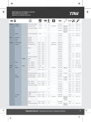 Renault   Megane                  Terminal de Direção    01/01 - ...    !   "                  TS.4354                  90,0    P    M14 x 1,5

          Sandero                 Articulação Axial      01/08 - ...    !   1    Hidráulico    BLS4253     15900237S    204,9   P    M14 x 1,5
                                                                                                           16900238S

                                  Terminal de Direção    01/08 - ...    !   !                  TE.4245     15900237S    213,0   P    M14 x 1,5
                                                                                                           16900238S

                                                                            "                  TE.4244     15900237S    213,0   P    M14 x 1,5
                                                                                                           16900238S
                                                                                                            BLS4253

          Scenic                  Terminal de Direção    01/01 - ...    !   !                  TS.4353                  90,0    P    M14 x 1,5

                                                                            "                  TS.4354                  90,0    P    M14 x 1,5

Seat      Cordoba                 Bandeja                  ... - ...    !   1                  CA...21                  275,5

          Ibiza                   Bandeja                  ... - ...    !   1                  CA...21                  275,5

          Inca                    Bandeja                  ... - ...    !   1                  CA...21                  275,5

Toyota    Bandeirante             Braço Pitman          01/85 - 12/01   !   !    Hidráulico   32828012S                 155,0

          Corolla                 Articulação Axial     01/02 - 12/08   !   1   Modelo Novo    BLS4364                  290,0   P    M15 x 1,5

                                                        01/97 - 12/02   !   1                  BLS4358                  336,0   P    M14 x 1,5

                                  Bieleta               01/03 - 12/06   !   1                  BLS4379                  285,0

                                                        01/93 - 12/02   !   1                  BLS4378                  60,0

                                                        01/98 - 12/02   "   1                  BLS4399                  105,0

                                  Pivô                  01/03 - 12/07   !   1                  PS.1017                  65,5    P    M14 x 1,5

                                                        01/97 - 12/02   !   1                  PS.1016                  68,6    P    M14 x 1,5

                                  Terminal de Direção   01/97 - 12/02   !   1                  TS.4360                  84,5    P    M14 x 1,5

                        Fielder   Bieleta               01/04 - 12/06   !   1                  BLS4379                  285,0

                                  Pivô                  01/03 - 12/07   !   1                  PS.1017                  65,5    P    M14 x 1,5

          Hilux                   Pivô - Inferior       01/01 - 12/04   !   1                  PS.1020                  87,9    P    M16 x 1,5

                                  Pivô - Superior       01/01 - 12/04   !   1                  PS.1019                  83,6    P    5/8" 18 T

Troller   T4            Sport     Pivô - Inferior        01/01 - ...    !   1                  PS..736                  70,5    P   3/4" 16 UNF

VW        Apollo                  Articulação Axial     01/90 - 12/92   !   1    Mecânico      BLE1444     15900057S    305,3   P   1/2" 20 UNF
                                                                                                             TE.1630

                                  Pivô                  01/90 - 12/92   !   !                  PS..739                  46,5

                                                                            "                  PS..738                  46,5

                                  Terminal de Direção   01/90 - 12/92   !   1                  TE.1630     15900057S    67,5    P   1/2" 28 UNF

          Bora                    Articulação Axial     01/99 - 12/06   !   1                  BLS3938                  339,9   P    M14 x 1,5

          Brasília                Barra de Ligação      01/55 - 12/74   !   !                  BLS2116     TS.2766..R   338,0   R    M14 x 1,5
                                                                                                            TS.3866

                                                                            "                  BLS2118     TS.2769..L   764,0   R    M14 x 1,5
                                                                                                            TS.3867

                                  Pivô - Inferior       01/73 - 12/82   !   1                  PS...35                  67,8    P    M12 x 1,5

                                  Pivô - Superior       01/73 - 12/82   !   1                  PS...48                  80,3    P    M12 x 1,5

                                  Terminal de Direção   01/73 - 12/82   !   !                 TS.2769..L                140,0   Q    M14 x 1,5

                                                                                               TS.3866                  90,0    Q    M14 x 1,5

                                                                            "                 TS.2766..R                90,0    P    M14 x 1,5

                                                                                               TS.3867                  90,0    P    M14 x 1,5

                                  Terminal de Direção   01/73 - 12/82   !   !                  TS.3758                  156,0   Q    M14 x 1,5
                                  - Olhal
          Crossfox                Bieleta               01/05 - 12/06   !   1                  BLS4368                  270,0

          Fox                     Articulação Axial     01/03 - 12/08   !   1    Mecânico      BLS4109     15900212S    320,2   P    M14 x 1,5
                                                                                                           15900236S
                                                                                                           15900252S
                                                                                                            TS.4105
                                                                                                             TS.4106

                                  Bieleta               01/04 - 12/06   !   1                  BLS4368                  270,0

                                  Terminal de Direção   01/03 - 12/08   !   !                  TS.4105     15900212S    94,0    P    M14 x 1,5
                                                                                                           15900236S
                                                                                                           15900252S




                                                                                                                                            18
 