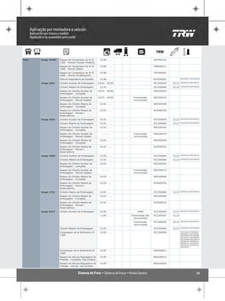 Ford   Cargo 1618T   Reparo do Compressor de Ar El       01/86 - ...                      RRTP00144
                     1300 - Parcial (Tampa Traseira)
                     Reparo do Compressor de Ar El       01/86 - ...                      RPBI00012
                     1600 - Parcial (Biela)
                     Reparo do Compressor de Ar El       01/86 - ...                      RPVI00099
                     1600 - Parcial (Virabrequim)
                     Válvula Reguladora de Pressão       01/86 - ...                      RCGO00091           RRGO00012 RRGO00020

       Cargo 1621    Cilindro Auxiliar de Embreagem     03/93 - 05/96                     RCCE00640   22,22   RRCE00420 RRCE00470

                     Cilindro Mestre de Embreagem        01/91 - ...                      RCCE00680   22,22   RCRS00520 RRCE00048

                     Reparo do Cilindro Auxiliar de     03/93 - 05/96                     RRCE00420
                     Embreagem - Completo
                     Reparo do Cilindro Auxiliar de     03/93 - 05/96    Transmissão      RRCE00470
                     Embreagem - Parcial (Haste)                         sincronizada
                     Reparo do Cilindro Mestre de        01/91 - ...                      RRCE00048
                     Embreagem - Completo
                     Reparo do Cilindro Mestre de        01/91 - ...                      RCRS00520
                     Embreagem - Parcial (
                     Reservatório)
       Cargo 1622    Cilindro Auxiliar de Embreagem      01/91 - ...                      RCCE00640   22,22   RRCE00420 RRCE00470

                     Cilindro Mestre de Embreagem        01/91 - ...                      RCCE00680   22,22   RCRS00520 RRCE00048

                     Reparo do Cilindro Auxiliar de      01/91 - ...                      RRCE00420
                     Embreagem - Completo
                     Reparo do Cilindro Auxiliar de        ... - ...     Transmissão      RRCE00470
                     Embreagem - Parcial (Haste)                         sincronizada
                     Reparo do Cilindro Mestre de        01/91 - ...                      RRCE00048
                     Embreagem - Completo
                     Reparo do Cilindro Mestre de        01/91 - ...                      RCRS00520
                     Embreagem - Parcial (
                     Reservatório)
       Cargo 1630    Cilindro Auxiliar de Embreagem      01/93 - ...                      RCCE00640   22,22   RRCE00420 RRCE00470

                     Cilindro Mestre de Embreagem        01/91 - ...                      RCCE00680   22,22   RCRS00520 RRCE00048

                     Reparo do Cilindro Auxiliar de      01/93 - ...                      RRCE00420
                     Embreagem - Completo
                     Reparo do Cilindro Auxiliar de        ... - ...     Transmissão      RRCE00470
                     Embreagem - Parcial (Haste)                         sincronizada
                     Reparo do Cilindro Mestre de        01/93 - ...                      RRCE00048
                     Embreagem - Completo
                     Reparo do Cilindro Mestre de        01/93 - ...                      RCRS00520
                     Embreagem - Parcial (
                     Reservatório)
       Cargo 1731    Cilindro Mestre de Embreagem        01/91 - ...                      RCCE00680   22,22   RCRS00520 RRCE00048

                     Reparo do Cilindro Mestre de        01/91 - ...                      RRCE00048
                     Embreagem - Completo
                     Reparo do Cilindro Mestre de        01/91 - ...                      RCRS00520
                     Embreagem - Parcial (
                     Reservatório)
       Cargo 2217    Cilindro Auxiliar de Embreagem      01/85 - ...         MWM          RCCE00640   22,22   RRCE00420 RRCE00470

                                                         11/87 - ...    Transmissão não   RCCE00181   22,22
                                                                          sincronizada
                                                                         Transmissão      RCCE00640   22,22   RRCE00420 RRCE00470

                                                                         sincronizada
                     Cilindro Mestre de Embreagem        01/87 - ...                      RCCE00680   22,22   RCRS00520 RRCE00048

                     Compressor de Ar Bicilíndrico El    01/87 - ...                      RCCS00099           RCCG00024 RPBI00012
                                                                                                              RPBL00023 RPCY00046
                     1300                                                                                     RPVI00099 RRCG00098
                                                                                                              RRCG00101 RRCQ00041
                                                                                                              RRCQ00068 RRCQ00076
                                                                                                              RREB00106 RREB00114
                                                                                                              RREB00122 RRJU00062
                                                                                                              RRJU00100 RRTP00144
                                                                                                              SRGO00011

                     Compressor de Ar Bicilíndrico El    01/87 - ...                      SRGO00011
                     1600
                     Reparo da Válvula Reguladora de     01/87 - ...                      RRGO00012
                     Pressão - Completo-Tipo Êmbolo
                     Reparo da Válvula Reguladora de     01/87 - ...                      RRGO00020
                     Pressão - Parcial- Tipo Embolo


                                                                                                                              23
 
