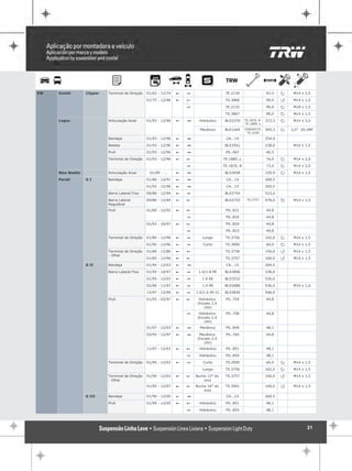VW   Kombi        Clipper   Terminal de Direção   01/62 - 12/74   !   "                    TE.2134                  92,0    P    M14 x 1,5

                                                  01/75 - 12/96   !   !                    TS.3866                  90,0    Q    M14 x 1,5

                                                                      "                    TE.2132                  90,0    P    M18 x 1,5

                                                                                           TS.3867                  90,0    P    M14 x 1,5

     Logus                  Articulação Axial     01/93 - 12/96   !   1    Hidráulico     BLS3370      TE.1870..R   323,3   P    M14 x 2,0
                                                                                                       TE.1885..L

                                                                            Mecânico       BLE1444     15900057S    305,3   P   1/2" 20 UNF
                                                                                                         TE.1630

                            Bandeja               01/93 - 12/96   !   1                    CA...19                  254,0

                            Bieleta               01/93 - 12/96   !   1                   BLS3562                   238,0        M10 x 1,5

                            Pivô                  01/93 - 12/96   !   1                    PS..667                  46,5

                            Terminal de Direção   01/93 - 12/96   !   !                   TE.1885..L                74,0    P    M14 x 2,0

                                                                      "                   TE.1870..R                73,0    P    M14 x 2,0

     New Beetle             Articulação Axial      01/99 - ...    !   1                   BLS3938                   339,9   P    M14 x 1,5

     Parati       GI        Bandeja               01/80 - 12/91   !   1                    CA...14                  269,5

                                                  01/92 - 12/96   !   1                    CA...15                  269,5

                            Barra Lateral Fixa    09/86 - 12/94   !   "                   BLS3754                   523,0

                            Barra Lateral         09/86 - 12/94   !   !                   BLS3755       TS.3757     578,0   R    M14 x 1,5
                            Regulável
                            Pivô                  01/80 - 12/92   !   !                    PS..831                  44,8

                                                                      "                    PS..832                  44,8

                                                  01/93 - 10/97   !   !                    PS..834                  44,8

                                                                      "                    PS..833                  44,8

                            Terminal de Direção   01/80 - 12/96   !   "      Longo         TS.3756                  102,0   P    M14 x 1,5

                                                  01/92 - 12/96   !   "      Curto         TS.3900                  60,0    P    M14 x 1,5

                            Terminal de Direção   01/80 - 12/86   !   !                    TS.3758                  156,0   Q    M14 x 1,5
                            - Olhal
                                                  01/85 - 12/96   !   !                    TS.3757                  160,0   Q    M14 x 1,5

                  G II      Bandeja               01/94 - 12/03   !   1                    CA...15                  269,5

                            Barra Lateral Fixa    01/95 - 10/97   !   "    1.6/1.8 MI     BLS3896                   538,0

                                                  01/95 - 12/03   !   "      1.6 AE       BLS3532                   536,0

                                                  01/96 - 11/97   !   "      1.0 MI       BLS3688                   536,0        M10 x 1,0

                                                  12/97 - 12/99   !   "   1.0/1.6 MI CL   BLS3830                   546,0

                            Pivô                  01/95 - 03/97   !   !    Hidráulico      PS..759                  44,8
                                                                          (Exceto 2.0
                                                                              16V)
                                                                      "    Hidráulico      PS..758                  44,8
                                                                          (Exceto 2.0
                                                                              16V)
                                                  01/97 - 12/03   !   1     Mecânico       PS..849                  48,1

                                                  03/95 - 12/97   !   1    Mecânico        PS..760                  44,8
                                                                          (Exceto 2.0
                                                                             16V)
                                                  11/97 - 12/03   !   !    Hidráulico      PS..851                  48,1

                                                                      "    Hidráulico      PS..850                  48,1

                            Terminal de Direção   01/94 - 12/03   !   "      Curto         TS.3900                  60,0    P    M14 x 1,5

                                                                             Longo         TS.3756                  102,0   P    M14 x 1,5

                            Terminal de Direção   01/94 - 12/03   !   !   Bucha 12° do     TS.3757                  160,0   Q    M14 x 1,5
                            - Olhal                                           eixo
                                                  01/95 - 12/97   !   !   Bucha 16° do     TS.3901                  160,0   Q    M14 x 1,5
                                                                              eixo
                  G III     Bandeja               01/99 - 12/05   !   1                    CA...15                  269,5

                            Pivô                  01/99 - 12/05   !   !    Hidráulico      PS..851                  48,1

                                                                      "    Hidráulico      PS..850                  48,1




                                                                                                                                        21
 
