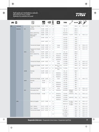 VW   Santana           Terminal de Direção   01/84 - 12/03   !   !                   TS.3757                  160,0   Q   M14 x 1,5
                       - Olhal
     Saveiro   GI      Bandeja               01/80 - 12/92   !   1                   CA...14                  269,5

                                             01/92 - 12/96   !   1                   CA...15                  269,5

                       Barra Lateral Fixa    09/86 - 12/94   !   "                   BLS3754                  523,0

                       Barra Lateral         09/86 - 12/94   !   !                   BLS3755      TS.3757     578,0   R   M14 x 1,5
                       Regulável
                       Pivô                  01/80 - 12/92   !   !                   PS..831                  44,8

                                                                 "                   PS..832                  44,8

                                             01/93 - 10/97   !   !                   PS..834                  44,8

                                                                 "                   PS..833                  44,8

                       Terminal de Direção   01/80 - 12/96   !   "      Longo        TS.3756                  102,0   P   M14 x 1,5

                                             01/92 - 12/96   !   "      Curto        TS.3900                  60,0    P   M14 x 1,5

                       Terminal de Direção   01/85 - 12/96   !   !                   TS.3757                  160,0   Q   M14 x 1,5
                       - Olhal
               G II    Bandeja               01/94 - 12/03   !   1                   CA...15                  269,5

                       Barra Lateral Fixa    01/95 - 10/97   !   "    1.6/1.8 MI     BLS3896                  538,0

                       Pivô                  01/97 - 12/03   !   1     Mecânico      PS..849                  48,1

                                             11/97 - 12/03   !   !    Hidráulico     PS..851                  48,1

                                                                 "    Hidráulico     PS..850                  48,1

                       Terminal de Direção   01/94 - 12/03   !   "      Curto        TS.3900                  60,0    P   M14 x 1,5

                                                                        Longo        TS.3756                  102,0   P   M14 x 1,5

                       Terminal de Direção   01/94 - 12/03   !   !   Bucha 12° do    TS.3757                  160,0   Q   M14 x 1,5
                       - Olhal                                           eixo
                                             01/95 - 12/97   !   !   Bucha 16° do    TS.3901                  160,0   Q   M14 x 1,5
                                                                         eixo
               G III   Bandeja               01/99 - 12/05   !   1                   CA...15                  269,5

                       Pivô                  01/99 - 12/05   !   !    Hidráulico     PS..851                  48,1

                                                                 "    Hidráulico     PS..850                  48,1

                                                                 1     Mecânico      PS..849                  48,1

                       Terminal de Direção   01/99 - 12/05   !   "      Curto        TS.3900                  60,0    P   M14 x 1,5

               G IV    Bandeja                01/05 - ...    !   1                   CA...15                  269,5

                       Pivô                   01/05 - ...    !   !    Hidráulico     PS..851                  48,1

                                                                 "    Hidráulico     PS..850                  48,1

                                                                 1     Mecânico      PS..849                  48,1

                       Terminal de Direção    01/05 - ...    !   "      Curto        TS.3900                  60,0    P   M14 x 1,5

               GV      Articulação Axial      01/08 - ...    !   1    Hidráulico     BLS4300     16900255S    314,1   P   M14 x 1,5
                                                                                                  TS.4301
                                                                                                   TS.4302

                       Terminal de Direção    01/08 - ...    !   !    Hidráulico     TS.4301     16900255S    94,0    P   M14 x 1,5

                                                                       Mecânico      TS.4299

                                                                 "    Hidráulico     TS.4302     16900255S    94,0    P   M14 x 1,5

                                                                       Mecânico      TS.4298

     SP1               Barra de Ligação      01/72 - 12/80   !   !                   BLS2116     TS.2766..R   338,0   R   M14 x 1,5
                                                                                                  TS.3866

                                                                 "                   BLS2118     TS.2769..L   764,0   R   M14 x 1,5
                                                                                                  TS.3867

                       Pivô - Inferior       01/72 - 12/76   !   1                   PS...35                  67,8    P   M12 x 1,5

                       Pivô - Superior       01/72 - 12/76   !   1                   PS...48                  80,3    P   M12 x 1,5

                       Terminal de Direção   01/72 - 12/76   !   !                  TS.2769..L                140,0   Q   M14 x 1,5

                                                                                     TS.3866                  90,0    Q   M14 x 1,5

                                                                 "                  TS.2766..R                90,0    P   M14 x 1,5

                                                                                     TS.3867                  90,0    P   M14 x 1,5



                                                                                                                                 23
 