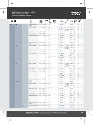 VW   SP1            Terminal de Direção   01/72 - 12/76   !   !    TS.3758                  156,0   Q   M14 x 1,5
                    - Olhal
     SP2            Barra de Ligação      01/72 - 12/80   !   !    BLS2116     TS.2766..R   338,0   R   M14 x 1,5
                                                                                TS.3866

                                                              "    BLS2118     TS.2769..L   764,0   R   M14 x 1,5
                                                                                TS.3867

                    Pivô - Inferior       01/72 - 12/76   !   1    PS...35                  67,8    P   M12 x 1,5

                    Pivô - Superior       01/72 - 12/76   !   1    PS...48                  80,3    P   M12 x 1,5

                    Terminal de Direção   01/72 - 12/76   !   !   TS.2769..L                140,0   Q   M14 x 1,5

                                                                   TS.3866                  90,0    Q   M14 x 1,5

                                                              "   TS.2766..R                90,0    P   M14 x 1,5

                                                                   TS.3867                  90,0    P   M14 x 1,5

                    Terminal de Direção   01/72 - 12/76   !   !    TS.3758                  156,0   Q   M14 x 1,5
                    - Olhal
     TC             Barra de Ligação      01/70 - 12/82   !   !    BLS2116     TS.2766..R   338,0   R   M14 x 1,5
                                                                                TS.3866

                                                              "    BLS2118     TS.2769..L   764,0   R   M14 x 1,5
                                                                                TS.3867

                    Pivô - Inferior       01/70 - 12/75   !   1    PS...35                  67,8    P   M12 x 1,5

                    Pivô - Superior       01/70 - 12/75   !   1    PS...48                  80,3    P   M12 x 1,5

                    Terminal de Direção   01/70 - 12/75   !   !   TS.2769..L                140,0   Q   M14 x 1,5

                                                                   TS.3866                  90,0    Q   M14 x 1,5

                                                              "   TS.2766..R                90,0    P   M14 x 1,5

                                                                   TS.3867                  90,0    P   M14 x 1,5

                    Terminal de Direção   01/70 - 12/75   !   !    TS.3758                  156,0   Q   M14 x 1,5
                    - Olhal
     TL             Barra de Ligação      01/70 - 12/82   !   !    BLS2116     TS.2766..R   338,0   R   M14 x 1,5
                                                                                TS.3866

                                                              "    BLS2118     TS.2769..L   764,0   R   M14 x 1,5
                                                                                TS.3867

                    Pivô - Inferior       01/70 - 12/75   !   1    PS...35                  67,8    P   M12 x 1,5

                    Pivô - Superior       01/70 - 12/75   !   1    PS...48                  80,3    P   M12 x 1,5

                    Terminal de Direção   01/70 - 12/75   !   !   TS.2769..L                140,0   Q   M14 x 1,5

                                                                   TS.3866                  90,0    Q   M14 x 1,5

                                                              "   TS.2766..R                90,0    P   M14 x 1,5

                                                                   TS.3867                  90,0    P   M14 x 1,5

                    Terminal de Direção   01/70 - 12/75   !   !    TS.3758                  156,0   Q   M14 x 1,5
                    - Olhal
     Variant        Bandeja                  ... - ...    !   1    CA...14                  269,5

                    Barra de Ligação      01/70 - 12/82   !   !    BLS2116     TS.2766..R   338,0   R   M14 x 1,5
                                                                                TS.3866

                                                              "    BLS2118     TS.2769..L   764,0   R   M14 x 1,5
                                                                                TS.3867

                    Barra Lateral Fixa    01/70 - 12/89   !   "    BLS1692                  546,5

                    Pivô                  01/68 - 12/89   !   1    PS..326                  44,8

                    Pivô - Inferior       01/70 - 12/75   !   1    PS...35                  67,8    P   M12 x 1,5

                    Pivô - Superior       01/70 - 12/75   !   1    PS...48                  80,3    P   M12 x 1,5

                    Terminal de Direção   01/70 - 12/75   !   !   TS.2769..L                140,0   Q   M14 x 1,5

                                                                   TS.3866                  90,0    Q   M14 x 1,5

                                                              "   TS.2766..R                90,0    P   M14 x 1,5

                                                                   TS.3867                  90,0    P   M14 x 1,5

                    Terminal de Direção   01/70 - 12/75   !   !    TS.3758                  156,0   Q   M14 x 1,5
                    - Olhal
               II   Terminal de Direção   01/70 - 12/81   !   !   TE.1103..L                123,0   Q   M14 x 1,5

                                                              "   TS.1681..R                102,0   P   M14 x 1,5




                                                                                                               24
 