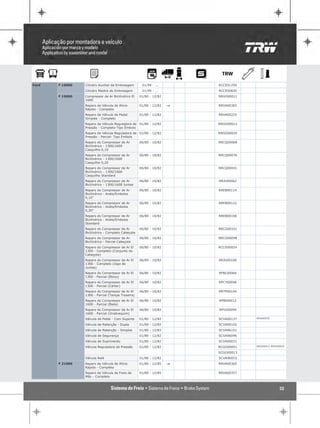 Ford   F 16000   Cilindro Auxiliar de Embreagem      01/99 - ...        RCCE01250
                 Cilindro Mestre de Embreagem        01/99 - ...        RCCE00830
       F 19000   Compressor de Ar Bicilíndrico El   01/80 - 12/82       SRGO00011
                 1600
                 Reparo da Válvula de Alívio        01/80 - 12/82   "   RRVA00365
                 Rápido - Completo
                 Reparo da Válvula de Pedal         01/80 - 12/82       RRVA00225
                 Simples - Completo
                 Reparo da Válvula Reguladora de 01/80 - 12/82          RRGO00012
                 Pressão - Completo-Tipo Êmbolo
                 Reparo da Válvula Reguladora de 01/80 - 12/82          RRGO00020
                 Pressão - Parcial- Tipo Embolo
                 Reparo do Compressor de Ar         06/80 - 10/82       RRCQ00068
                 Bicilíndrico - 1300/1600
                 Casquilho 0,10
                 Reparo do Compressor de Ar         06/80 - 10/82       RRCQ00076
                 Bicilíndrico - 1300/1600
                 Casquilho 0,20
                 Reparo do Compressor de Ar         06/80 - 10/82       RRCQ00041
                 Bicilíndrico - 1300/1600
                 Casquilho Standard
                 Reparo do Compressor de Ar         06/80 - 10/82       RRJU00062
                 Bicilíndrico - 1300/1600 Juntas
                 Reparo do Compressor de Ar         06/80 - 10/82       RREB00114
                 Bicilíndrico - Anéis/Embolos
                 0,10"
                 Reparo do Compressor de Ar         06/80 - 10/82       RREB00122
                 Bicilíndrico - Anéis/Embolos
                 0,20"
                 Reparo do Compressor de Ar         06/80 - 10/82       RREB00106
                 Bicilíndrico - Anéis/Embolos
                 Standard
                 Reparo do Compressor de Ar         06/80 - 10/82       RRCG00101
                 Bicilíndrico - Completo Cabeçote
                 Reparo do Compressor de Ar         06/80 - 10/82       RRCG00098
                 Bicilíndrico - Parcial Cabeçote
                 Reparo do Compressor de Ar El      06/80 - 10/82       RCCG00024
                 1300 - Completo (Conjunto do
                 Cabeçote)
                 Reparo do Compressor de Ar El      06/80 - 10/82       RRJU00100
                 1300 - Completo (Jogo de
                 Juntas)
                 Reparo do Compressor de Ar El      06/80 - 10/82       RPBL00066
                 1300 - Parcial (Bloco)
                 Reparo do Compressor de Ar El      06/80 - 10/82       RPCY00046
                 1300 - Parcial (Cárter)
                 Reparo do Compressor de Ar El      06/80 - 10/82       RRTP00144
                 1300 - Parcial (Tampa Traseira)
                 Reparo do Compressor de Ar El      06/80 - 10/82       RPBI00012
                 1600 - Parcial (Biela)
                 Reparo do Compressor de Ar El      06/80 - 10/82       RPVI00099
                 1600 - Parcial (Virabrequim)
                 Válvula de Pedal - Com Suporte     01/80 - 12/82       SCVA00137   RRVA00225

                 Válvula de Retenção - Dupla        01/80 - 12/82       SCVA00102
                 Válvula de Retenção - Simples      01/80 - 12/82       SCVA96101
                 Válvula de Segurança               01/80 - 12/82       SCVA96096
                 Válvula de Suprimento              01/80 - 12/82       SCVA00031
                 Válvula Reguladora de Pressão      01/80 - 12/82       RCGO00091   RRGO00012 RRGO00020

                                                                        SCGO00013
                 Válvula Relé                       01/80 - 12/82       SCVA96053
       F 21000   Reparo da Válvula de Alívio        01/80 - 12/85   "   RRVA00365
                 Rápido - Completo
                 Reparo da Válvula de Freio de      01/80 - 12/85       RRVA00357
                 Mão - Completo



                                                                                                   32
 