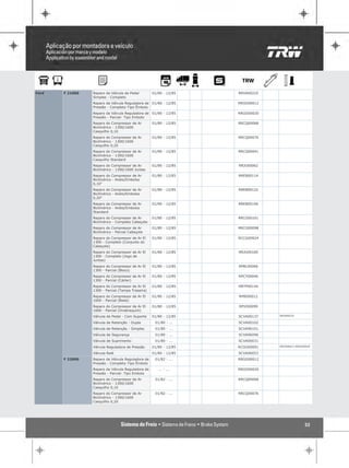Ford   F 21000   Reparo da Válvula de Pedal         01/80 - 12/85   RRVA00225
                 Simples - Completo
                 Reparo da Válvula Reguladora de 01/80 - 12/85      RRGO00012
                 Pressão - Completo-Tipo Êmbolo
                 Reparo da Válvula Reguladora de 01/80 - 12/85      RRGO00020
                 Pressão - Parcial- Tipo Embolo
                 Reparo do Compressor de Ar         01/80 - 12/85   RRCQ00068
                 Bicilíndrico - 1300/1600
                 Casquilho 0,10
                 Reparo do Compressor de Ar         01/80 - 12/85   RRCQ00076
                 Bicilíndrico - 1300/1600
                 Casquilho 0,20
                 Reparo do Compressor de Ar         01/80 - 12/85   RRCQ00041
                 Bicilíndrico - 1300/1600
                 Casquilho Standard
                 Reparo do Compressor de Ar         01/80 - 12/85   RRJU00062
                 Bicilíndrico - 1300/1600 Juntas
                 Reparo do Compressor de Ar         01/80 - 12/85   RREB00114
                 Bicilíndrico - Anéis/Embolos
                 0,10"
                 Reparo do Compressor de Ar         01/80 - 12/85   RREB00122
                 Bicilíndrico - Anéis/Embolos
                 0,20"
                 Reparo do Compressor de Ar         01/80 - 12/85   RREB00106
                 Bicilíndrico - Anéis/Embolos
                 Standard
                 Reparo do Compressor de Ar         01/80 - 12/85   RRCG00101
                 Bicilíndrico - Completo Cabeçote
                 Reparo do Compressor de Ar         01/80 - 12/85   RRCG00098
                 Bicilíndrico - Parcial Cabeçote
                 Reparo do Compressor de Ar El      01/80 - 12/85   RCCG00024
                 1300 - Completo (Conjunto do
                 Cabeçote)
                 Reparo do Compressor de Ar El      01/80 - 12/85   RRJU00100
                 1300 - Completo (Jogo de
                 Juntas)
                 Reparo do Compressor de Ar El      01/80 - 12/85   RPBL00066
                 1300 - Parcial (Bloco)
                 Reparo do Compressor de Ar El      01/80 - 12/85   RPCY00046
                 1300 - Parcial (Cárter)
                 Reparo do Compressor de Ar El      01/80 - 12/85   RRTP00144
                 1300 - Parcial (Tampa Traseira)
                 Reparo do Compressor de Ar El      01/80 - 12/85   RPBI00012
                 1600 - Parcial (Biela)
                 Reparo do Compressor de Ar El      01/80 - 12/85   RPVI00099
                 1600 - Parcial (Virabrequim)
                 Válvula de Pedal - Com Suporte     01/80 - 12/85   SCVA00137   RRVA00225

                 Válvula de Retenção - Dupla         01/80 - ...    SCVA00102
                 Válvula de Retenção - Simples       01/80 - ...    SCVA96101
                 Válvula de Segurança                01/80 - ...    SCVA96096
                 Válvula de Suprimento               01/80 - ...    SCVA00031
                 Válvula Reguladora de Pressão      01/80 - 12/85   RCGO00091   RRGO00012 RRGO00020

                 Válvula Relé                       01/80 - 12/85   SCVA96053
       F 22000   Reparo da Válvula Reguladora de     01/82 - ...    RRGO00012
                 Pressão - Completo-Tipo Êmbolo
                 Reparo da Válvula Reguladora de       ... - ...    RRGO00020
                 Pressão - Parcial- Tipo Embolo
                 Reparo do Compressor de Ar          01/82 - ...    RRCQ00068
                 Bicilíndrico - 1300/1600
                 Casquilho 0,10
                 Reparo do Compressor de Ar          01/82 - ...    RRCQ00076
                 Bicilíndrico - 1300/1600
                 Casquilho 0,20




                                                                                               33
 