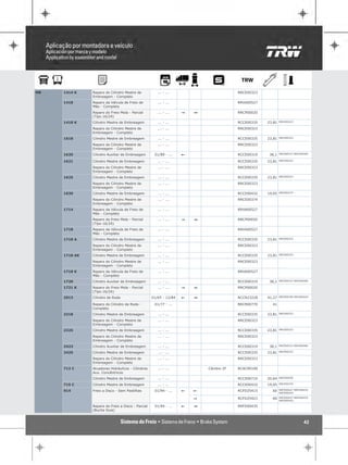 MB   1414 K    Reparo do Cilindro Mestre de           ... - ...                        RRCE00323
               Embreagem - Completo
     1418      Reparo da Válvula de Freio de          ... - ...                        RRVA00527
               Mão - Completo
               Reparo do Freio Mola - Parcial         ... - ...    "   1               RRCP00020
               (Tipo 16/24)
     1418 K    Cilindro Mestre de Embreagem           ... - ...                        RCCE00335   23,81   RRCE00323

               Reparo do Cilindro Mestre de           ... - ...                        RRCE00323
               Embreagem - Completo
     1618      Cilindro Mestre de Embreagem           ... - ...                        RCCE00335   23,81   RRCE00323

               Reparo do Cilindro Mestre de           ... - ...                        RRCE00323
               Embreagem - Completo
                                                                                                           RRCE00315 RRCE00490
     1620      Cilindro Auxiliar de Embreagem       01/89 - ...    !                   RCCE00319    38,1

     1621      Cilindro Mestre de Embreagem           ... - ...                        RCCE00335   23,81   RRCE00323

               Reparo do Cilindro Mestre de           ... - ...                        RRCE00323
               Embreagem - Completo
     1625      Cilindro Mestre de Embreagem           ... - ...                        RCCE00335   23,81   RRCE00323

               Reparo do Cilindro Mestre de           ... - ...                        RRCE00323
               Embreagem - Completo
     1630      Cilindro Mestre de Embreagem           ... - ...                        RCCE00432   19,05   RRCE00374

               Reparo do Cilindro Mestre de           ... - ...                        RRCE00374
               Embreagem - Completo
     1714      Reparo da Válvula de Freio de          ... - ...                        RRVA00527
               Mão - Completo
               Reparo do Freio Mola - Parcial         ... - ...    "   1               RRCP00020
               (Tipo 16/24)
     1718      Reparo da Válvula de Freio de          ... - ...                        RRVA00527
               Mão - Completo
     1718 A    Cilindro Mestre de Embreagem           ... - ...                        RCCE00335   23,81   RRCE00323

               Reparo do Cilindro Mestre de           ... - ...                        RRCE00323
               Embreagem - Completo
     1718 AK   Cilindro Mestre de Embreagem           ... - ...                        RCCE00335   23,81   RRCE00323

               Reparo do Cilindro Mestre de           ... - ...                        RRCE00323
               Embreagem - Completo
     1718 K    Reparo da Válvula de Freio de          ... - ...                        RRVA00527
               Mão - Completo
     1720      Cilindro Auxiliar de Embreagem         ... - ...                        RCCE00319    38,1   RRCE00315 RRCE00490

     1721 K    Reparo do Freio Mola - Parcial         ... - ...    "   1               RRCP00020
               (Tipo 16/24)
                                                                                                           RRCR00760 RRCR56424
     2013      Cilindro de Roda                    01/65 - 12/84   !   1               RCCR23228   41,27

               Reparo do Cilindro de Roda -         01/77 - ...                        RRCR00770     41
               Completo
     2318      Cilindro Mestre de Embreagem           ... - ...                        RCCE00335   23,81   RRCE00323

               Reparo do Cilindro Mestre de           ... - ...                        RRCE00323
               Embreagem - Completo
     2325      Cilindro Mestre de Embreagem           ... - ...                        RCCE00335   23,81   RRCE00323

               Reparo do Cilindro Mestre de           ... - ...                        RRCE00323
               Embreagem - Completo
     2423      Cilindro Auxiliar de Embreagem         ... - ...                        RCCE00319    38,1   RRCE00315 RRCE00490

     2425      Cilindro Mestre de Embreagem           ... - ...                        RCCE00335   23,81   RRCE00323

               Reparo do Cilindro Mestre de           ... - ...                        RRCE00323
               Embreagem - Completo
     712 C     Atuadores Hidráulicos - Cilindros      ... - ...            Câmbio ZF   RCAC00100
               Aux. Concêntricos
               Cilindro Mestre de Embreagem           ... - ...                        RCCE00710   20,64   RRCE00430

     715 C     Cilindro Mestre de Embreagem           ... - ...                        RCCE00432   19,05   RRCE00374

                                                                                                           RRFD00427 RRFD00435
     914       Freio a Disco - Sem Pastilhas        01/94 - ...    !   !               RCFD25415     60
                                                                                                           RRFD00443

                                                                                                           RRFD00427 RRFD00435
                                                                       "               RCFD25423     60
                                                                                                           RRFD00443

               Reparo do Freio a Disco - Parcial    01/94 - ...    !   1               RRFD00435
               (Bucha Guia)


                                                                                                                           42
 