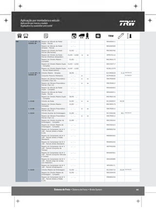 MB   L 1113 2P / 3   Reparo da Válvula de Pedal            ... - ...            RRVA00411
     EIXOS 2P        Dupla - Parcial
                     Reparo da Válvula de Pedal            ... - ...            RRVA00500
                     Simples - Parcial
                     Reparo do Cilindro de Roda -        01/65 - ...            RRCR00760
                     Parcial (Borrachas)
                     Reparo do Cilindro de Roda -       01/65 - 12/82   "   1   RPPS70114
                     Parcial (Parafuso Sangrador)
                     Reparo do Cilindro Mestre -         01/83 - ...            RRCM00175
                     Completo
                     Reparo do Cilindro Mestre Duplo    01/65 - 12/82           RRCD50717
                     - Completo
                     Reparo do Cilindro Mestre Duplo    01/65 - 12/82           RCRS12579
                     - Parcial (Reservatório)
     L 1114 2P / 3   Cilindro Mestre - Simples           06/96 - ...            RCCM00030    31,8   RRCM00150

     EIXOS 2P                                                                                       RCCM00030
                     Conjunto Pneumo Hidráulico            ... - ...    !       RCPH00020

                     Reparo da Câmara Pneumática -         ... - ...    !   1   RRCP00050
                     Completo (Tipo 24)
                     Reparo da Câmara Pneumática -         ... - ...    !   1   RRCP00012
                     Parcial (Tipo 12)
                     Reparo da Válvula de Pedal            ... - ...            RRVA00403
                     Dupla - Completo
                     Reparo da Válvula de Pedal            ... - ...            RRVA00411
                     Dupla - Parcial
                     Reparo do Cilindro Mestre Duplo     06/96 - ...            RRCM00150
                     - Completo
     L 1116          Cilindro de Roda                    01/83 - ...    !   1   RCCR00937   44,45

                     Reparo do Cilindro Mestre -         01/83 - ...            RRCM00175
                     Completo
     L 1118          Reparo da Câmara Pneumática -         ... - ...    !   1   RRCP00012
                     Parcial (Tipo 12)
     L 1214          Cilindro Auxiliar de Embreagem      01/89 - ...            RCCE00246    38,1   RRCE00242

                     Reparo da Câmara Pneumática -         ... - ...    !   1   RRCP00012
                     Parcial (Tipo 12)
                     Reparo do Cilindro Auxiliar de      01/89 - ...            RRCE00242
                     Embreagem - Completo
                     Reparo do Cilindro Mestre de          ... - ...            RRCE00323
                     Embreagem - Completo
                     Reparo do Compressor de Ar V          ... - ...            RREB00254
                     160 - Parcial (Anéis e Pistão
                     0.20)
                     Reparo do Compressor de Ar V          ... - ...            RREB00262
                     160 - Parcial (Anéis e Pistão
                     Standard)
                     Reparo do Compressor de Ar V          ... - ...            RRAN00202
                     160 - Parcial (Anéis Standard)
                     Reparo do Compressor de Ar V          ... - ...            RRTP00209
                     160 - Parcial (Conjunto da
                     Tampa)
                     Reparo do Compressor de Ar V          ... - ...            RRVA00561
                     160 - Parcial (Conjunto Válvulas
                     e Juntas)
                     Reparo do Compressor de Ar V          ... - ...            RRJU00089
                     160 - Parcial (Jogo de Juntas
                     com Retentor)
                     Reparo do Compressor de Ar V          ... - ...            RPVI00171
                     160 - Parcial (Virabrequim)
     L 1215          Cilindro Mestre de Embreagem        01/00 - ...            RCCE00710   20,64   RRCE00430

                     Reparo do Cilindro Mestre de        01/00 - ...            RRCE00430
                     Embreagem - Completo
                     Reparo do Compressor de Ar V          ... - ...            RREB00254
                     160 - Parcial (Anéis e Pistão
                     0.20)




                                                                                                                44
 