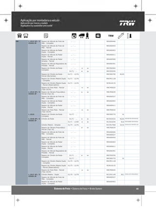 MB   L 1513 2P / 3   Reparo da Válvula de Freio de        ... - ...            RRVA00446
     EIXOS 2P        Mão - Completo
                     Reparo da Válvula de Freio de        ... - ...            RRVA00454
                     Mão - Parcial
                     Reparo da Válvula de Pedal           ... - ...            RRVA00403
                     Dupla - Completo
                     Reparo da Válvula de Pedal           ... - ...            RRVA00411
                     Dupla - Parcial
                     Reparo da Válvula de Pedal           ... - ...            RRVA00500
                     Simples - Parcial
                     Reparo da Válvula Reguladora de      ... - ...            RRVA00391
                     Pressão - Parcial
                     Reparo do Cilindro de Roda -         ... - ...    "   1   RRCR56564
                     Completo
                                                        01/71 - ...    !   1   RRCR56556

                     Reparo do Cilindro de Roda -      01/71 - 12/76           RRCR00790   46,83
                     Parcial (Borrachas)
                     Reparo do Cilindro Mestre Duplo   01/71 - 12/76           RRCM51128
                     - Completo
                     Reparo do Cilindro Mestre Duplo   01/71 - 12/76           RCRS18135
                     - Parcial (Reservatório)
                     Reparo do Freio Mola - Parcial       ... - ...    "   1   RRCP00020
                     (Tipo 16/24)
     L 1514 2P / 3   Reparo da Câmara Pneumática -        ... - ...    !   1   RRCP00039
     EIXOS 2P        Parcial (Tipo 16)
                     Reparo da Válvula de Freio de        ... - ...            RRVA00527
                     Mão - Completo
                     Reparo da Válvula de Pedal           ... - ...            RRVA00403
                     Dupla - Completo
                     Reparo da Válvula de Pedal           ... - ...            RRVA00411
                     Dupla - Parcial
                     Reparo do Freio Mola - Parcial       ... - ...    "   1   RRCP00020
                     (Tipo 16/24)
     L 1515          Reparo do Cilindro de Roda -       01/77 - ...            RRCR00770     41
                     Completo
                                                                                                   RRCR00790 RRCR56556
     L 1516 2P / 3   Cilindro de Roda                   01/71 - ...    !   1   RCCR24232   46,83
     EIXOS 2P
                                                                                                   RRCR00800 RRCR56564
                                                       01/71 - 12/84   "   1   RCCR24240    50,8

                     Cilindro Mestre - Simples         01/75 - 12/76           RCCM27900   34,92   RCRS18135 RRCM51128

                     Reparo da Câmara Pneumática -        ... - ...    !   1   RRCP00039
                     Parcial (Tipo 16)
                     Reparo da Válvula de Freio de        ... - ...            RRVA00446
                     Mão - Completo
                                                                               RRVA00527
                     Reparo da Válvula de Freio de        ... - ...            RRVA00454
                     Mão - Parcial
                     Reparo da Válvula de Pedal           ... - ...            RRVA00403
                     Dupla - Completo
                     Reparo da Válvula de Pedal           ... - ...            RRVA00411
                     Dupla - Parcial
                     Reparo da Válvula Reguladora de      ... - ...            RRVA00391
                     Pressão - Parcial
                     Reparo do Cilindro de Roda -       01/71 - ...    !   1   RRCR56556
                     Completo
                                                        01/77 - ...            RRCR00770     41
                     Reparo do Cilindro Mestre Duplo   01/75 - 12/76           RRCM51128
                     - Completo
                     Reparo do Cilindro Mestre Duplo   01/75 - 12/76           RCRS18135
                     - Parcial (Reservatório)
                     Reparo do Freio Mola - Parcial       ... - ...    "   1   RRCP00020
                     (Tipo 16/24)
     L 1517 2P / 3   Cilindro Mestre - Duplo           01/70 - 12/78           RCCD01140    38,1   RCRS12579 RRCD50921

     EIXOS 2P
                     Reparo da Válvula de Freio de        ... - ...            RRVA00527
                     Mão - Completo
                     Reparo da Válvula de Pedal           ... - ...            RRVA00403
                     Dupla - Completo


                                                                                                                   48
 