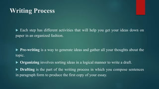 Writing Process
 Each step has different activities that will help you get your ideas down on
paper in an organized fashion.
 Pre-writing is a way to generate ideas and gather all your thoughts about the
topic.
 Organizing involves sorting ideas in a logical manner to write a draft.
 Drafting is the part of the writing process in which you compose sentences
in paragraph form to produce the first copy of your essay.
 