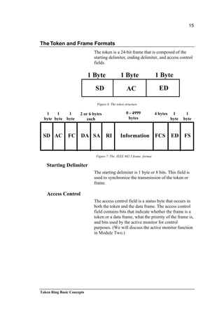 Token Ring Basic Concepts | PDF