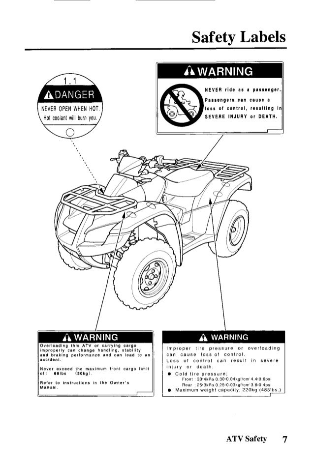 2005 honda 650 rincon manual