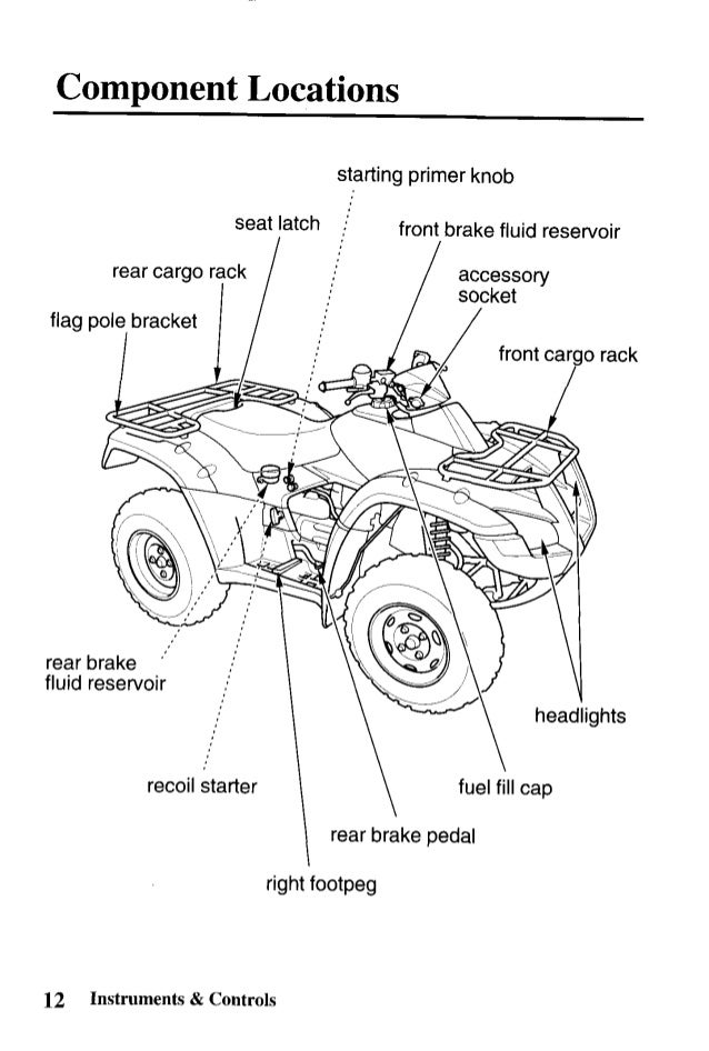 2005 honda 650 rincon manual