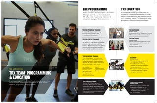 A turn-key programming solution for developing progressive,
results-oriented workouts and bootcamps to drive member
retention, acquisition, and engagement.
TRXTEAM®
PROGRAMMING
&EDUCATION
TRX ACTIVATION
22
TRX PROGRAMMING TRX EDUCATION
BASED ON EDUCATION COURSES ATTENDED
•Fundamentals of TRX®
Suspension Training®
•TRX Foundational Movement Standards
•Deliver multi-modality exercise circuits
•Expand Foundational Movements to
other modalities
•Address common faults
•Effectively manage groups on the
TRX Suspension Trainer™
•Learn TRX-specific coaching
strategies for personalizing group
training experiences
•Advance your coaching skills with
a systematic approach to group
cueing and corrections
•Advance your group coaching skills
•Understand and apply the TRX
Programming Lenses to create your
own workouts and programs
•Get TRX Certified
FOUNDATIONAL COURSES
TRAINING COURSE
TRAINING COURSE
TRAINING COURSE
TRAINING COURSE
TRX SUSPENSION
TRX FUNCTIONAL
TRX GROUP
TRX ADVANCED GROUP
SPECIALIZATION COURSES
CERTIFICATION COURSES
When you invest in your trainers’ education,
TRX will provide programming and content to
help attract, engage and retain members.
TRX FOR PERSONAL TRAINING
A robust TRX Suspension Training
exercise library based on the
7 Foundational Movements.
TRX FOR CIRCUIT TRAINING
(featuring TRX Functional Training Tools)
TRX delivers 12 high intensity circuit-based
workouts using up to seven modalities,
including: TRX Suspension Training, TRX Rip
Training, conditioning ropes, kettlebells,
medicine balls, slam balls, and plyo boxes.
TRX STRONG
Strength-based workouts
designed for groups
TRX YOGA FLOW
Power Yoga using the
Suspension Trainer to build
resilience, flexibility, & strength
TRX FIT
High-intensity interval
style workouts designed
for groups
TRX FOR BOOTCAMPS*
Receive 12-18 day progressive
bootcamps that have been carefully
structured to deliver guaranteed results
to your members. Six unique editions to
choose from.
TRX FOR GROUP TRAINING
Three themed group workout formats
(drop-in style using the TRX Suspension
Trainer) designed to engage members -
all levels, all goals. Several progressive
editions available in each format.
A progressive training curriculum based on
a system of Foundational Movements. Courses
advance from establishing the standards on the
TRX®
Suspension Trainer™, to integrating these
techniques in a multi-modality environment.
* TRX for Bootcamps programming is only available to facilities
with a Certified Trainer on staff.
 
