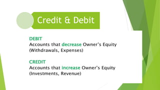 Accounting Procedure: Rules of Debit And Credit | PPTX