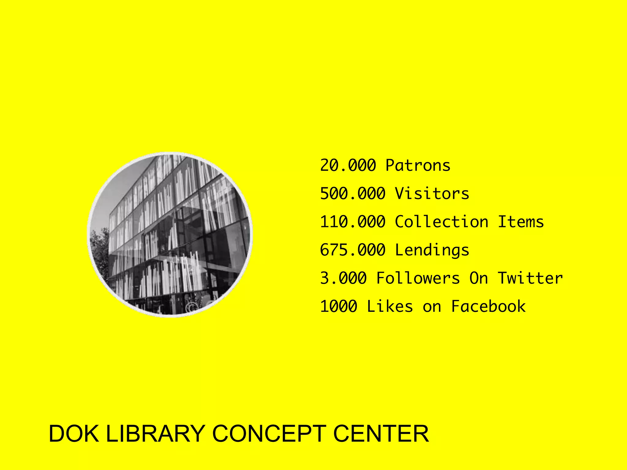 20.000 Patrons
500.000 Visitors
110.000 Collection Items
675.000 Lendings
3.000 Followers On Twitter
700 Likes on Facebook
DOK LIBRARY CONCEPT CENTER
 