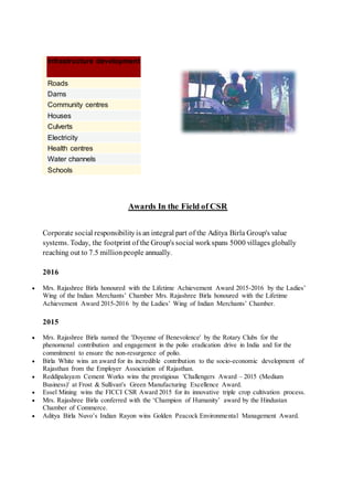 Awards In the Field of CSR
Corporate social responsibilityis an integral part of the Aditya Birla Group's value
systems. Today, the footprint of the Group's social workspans 5000 villages globally
reaching out to 7.5 millionpeople annually.
2016
 Mrs. Rajashree Birla honoured with the Lifetime Achievement Award 2015-2016 by the Ladies’
Wing of the Indian Merchants’ Chamber Mrs. Rajashree Birla honoured with the Lifetime
Achievement Award 2015-2016 by the Ladies’ Wing of Indian Merchants’ Chamber.
2015
 Mrs. Rajashree Birla named the 'Doyenne of Benevolence' by the Rotary Clubs for the
phenomenal contribution and engagement in the polio eradication drive in India and for the
commitment to ensure the non-resurgence of polio.
 Birla White wins an award for its incredible contribution to the socio-economic development of
Rajasthan from the Employer Association of Rajasthan.
 Reddipalayam Cement Works wins the prestigious 'Challengers Award – 2015 (Medium
Business)' at Frost & Sullivan's Green Manufacturing Excellence Award.
 Essel Mining wins the FICCI CSR Award 2015 for its innovative triple crop cultivation process.
 Mrs. Rajashree Birla conferred with the ‘Champion of Humanity’ award by the Hindustan
Chamber of Commerce.
 Aditya Birla Nuvo’s Indian Rayon wins Golden Peacock Environmental Management Award.
Infrastructure development
Roads
Dams
Community centres
Houses
Culverts
Electricity
Health centres
Water channels
Schools
 