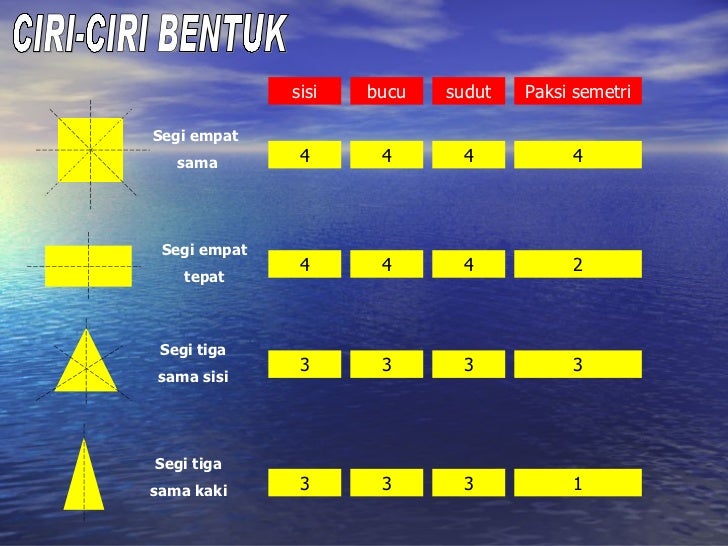 ASAS MATEMATIK