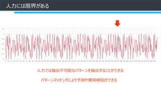 人力には限界がある
人力では抽出不可能なパターンを抽出することができる
パターンマッチングにより予測や異常検知ができる
 