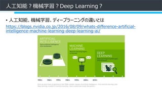 人工知能？機械学習？Deep Learning？
• 人工知能、機械学習、ディープラーニングの違いとは
https://blogs.nvidia.co.jp/2016/08/09/whats-difference-artificial-
intelligence-machine-learning-deep-learning-ai/
 