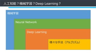 人工知能？機械学習？Deep Learning？
機械学習
Neural Network
Deep Learning
様々な手法（アルゴリズム）
 
