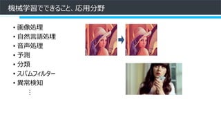 機械学習でできること、応用分野
• 画像処理
• 自然言語処理
• 音声処理
• 予測
• 分類
• スパムフィルター
• 異常検知
…
 