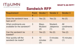 Try Before You Buy: User Experience Testing in Your RFP Process Can ...