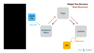 Try flutter - state management | PDF