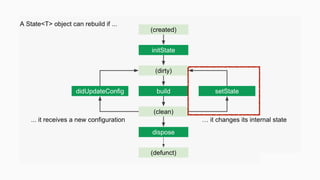 Try flutter - state management | PDF