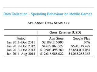 Data Collection - Spending Behaviour on Mobile Games
▸ App Annie
▸ Time: 2012 - 2014
▸ Platforms: App Store & Google Play
...