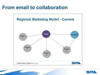 From email to collaboration 