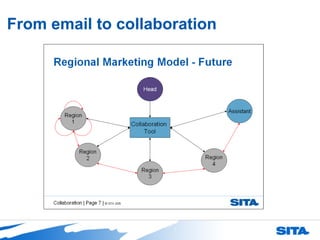 From email to collaboration 