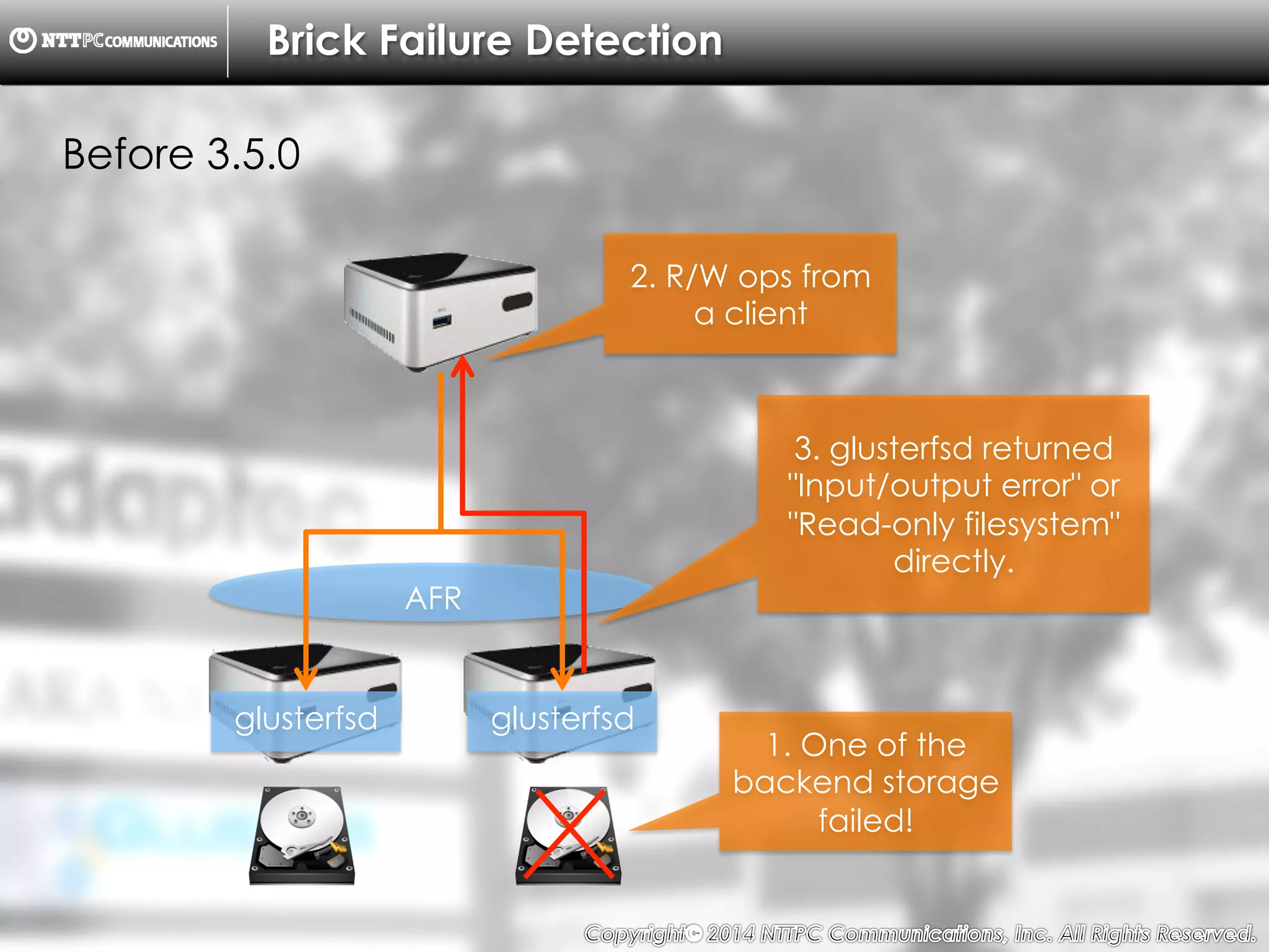 Copyright （C）  2014, NTTPC Communications, Inc. All Rights Reserved. 31　
Brick Failure Detection
Before 3.5.0
1. One of the
backend storage
failed!
2. R/W ops from
a client
glusterfsdglusterfsd
AFR
3. glusterfsd returned
"Input/output error" or
"Read-only filesystem"
directly.
 